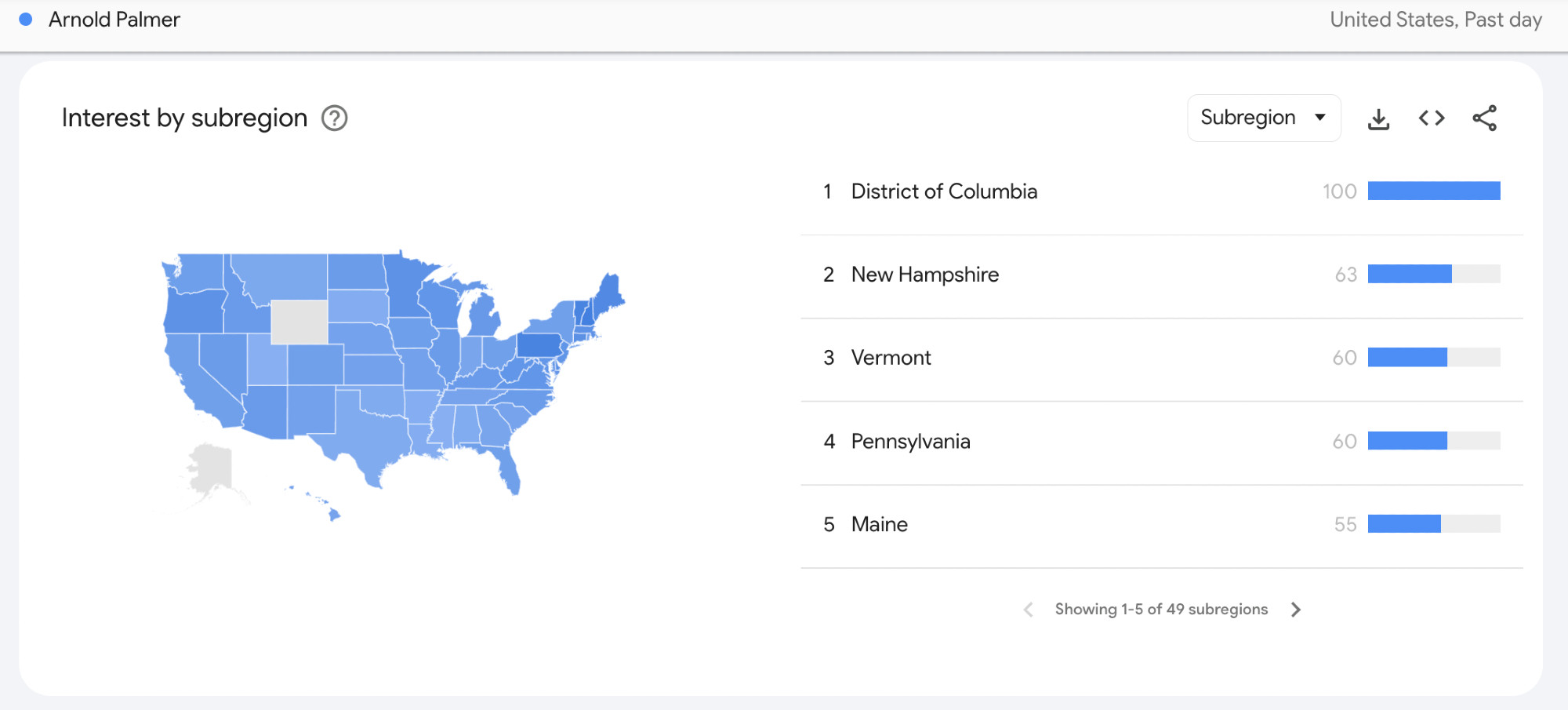 Search activity for the late golfer Arnold Palmer on Google Trends.