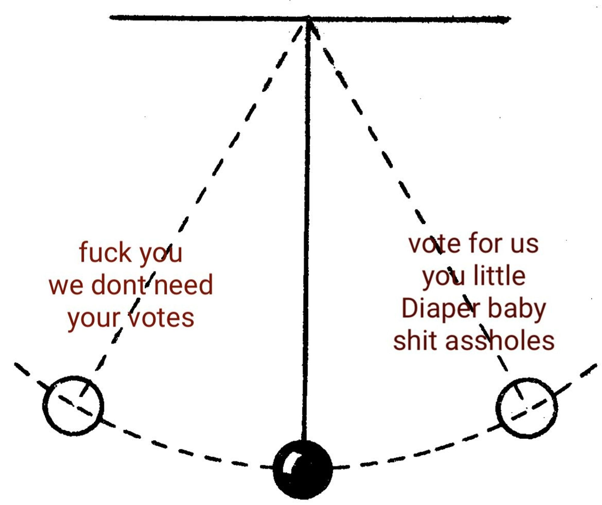 a pendulum swinging between "fuck you; we don't need your votes" and "vote for us you little diaper baby shit assholes"