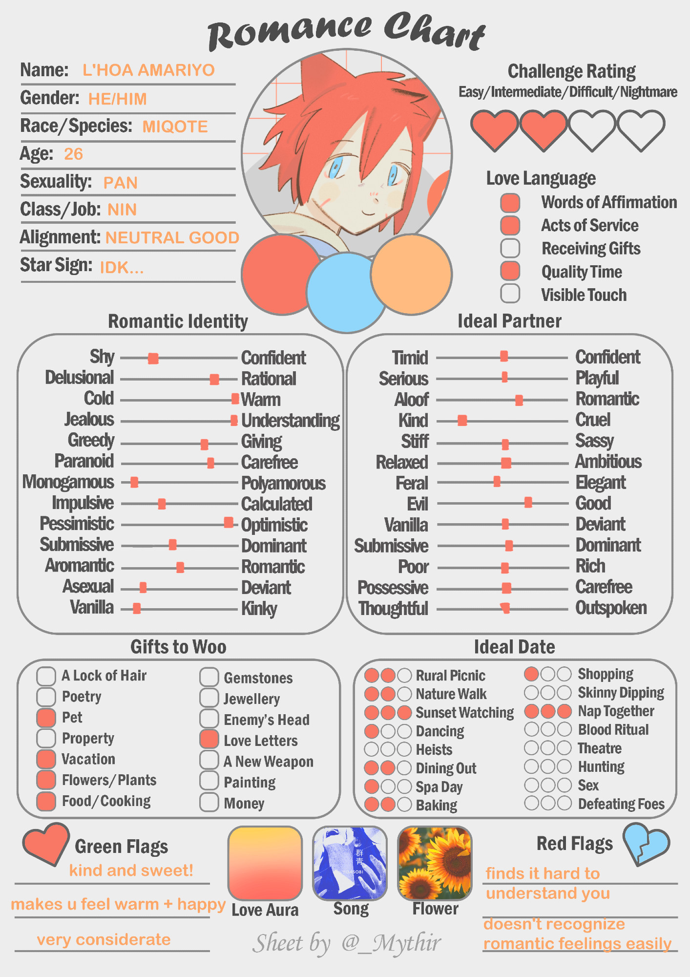 filled out meme for my xiv miqote, l'hoa amariyo! romance chart featuring prompts such as love language, romantic identity, ideal partner, gifts to woo, ideal date, green flags, red flags, his love aura, representative song/flower