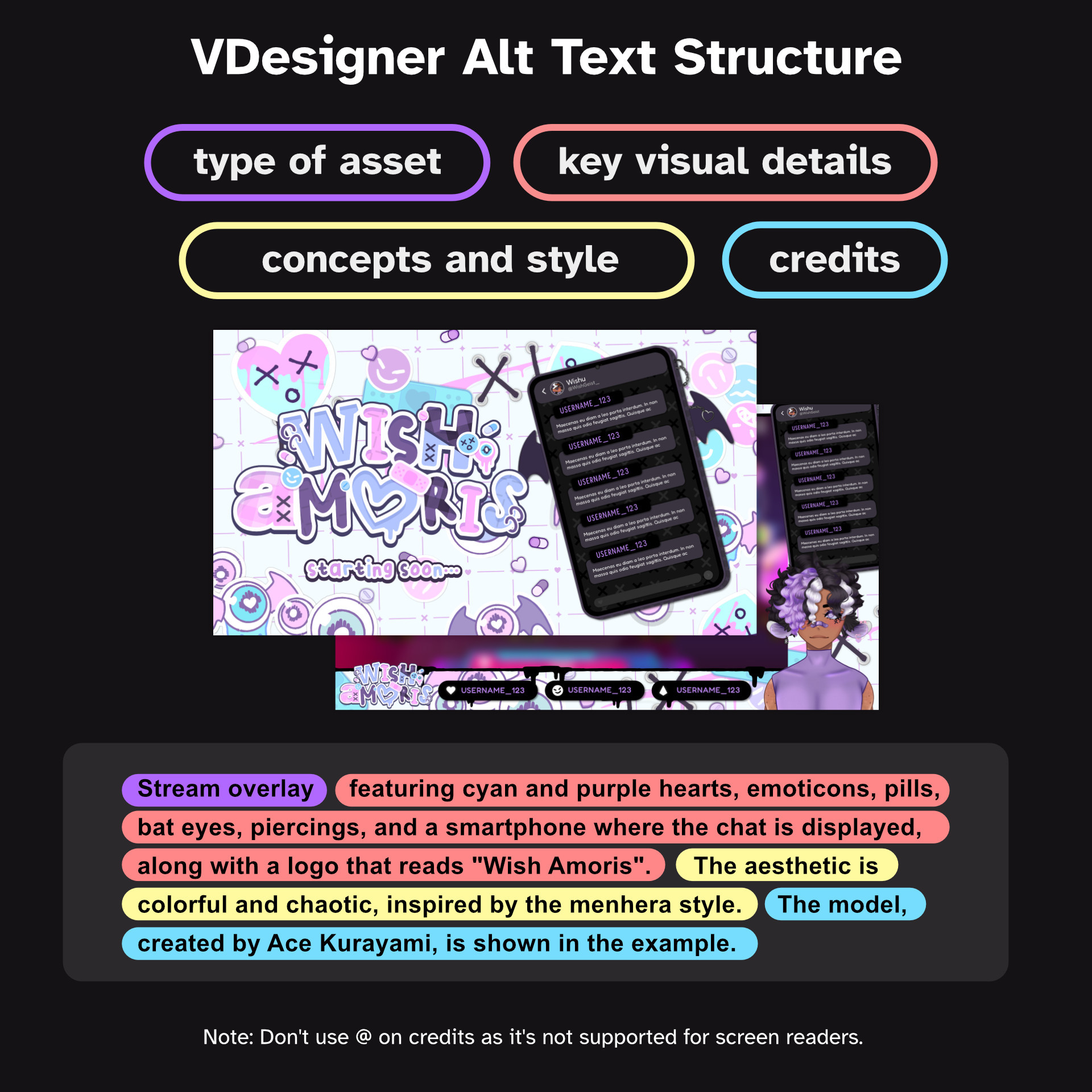 Infographic showing a design showcase and a guide on how to write alt text for such images. 
The title reads 'Vdesigner Alt Text Structure.' 
Below, there are four color-coded labels: 'Type of Asset,' 'Key Visual Details,' 'Concepts,' and 'Credits.' 
Following the labels is a showcase example with its alt text: 
'Stream overlay featuring cyan and purple hearts, emoticons, pills, bat eyes, piercings, and a smartphone displaying the chat, along with a logo that reads "Wish Amoris." The aesthetic is colorful and chaotic, inspired by menhera style. The model, created by Ace Kurayami, is included in the example.' 
At the bottom, a footnote reads: 
'Note: Do not use "@" (the at symbol) for credits as it may not be supported by screen readers.'