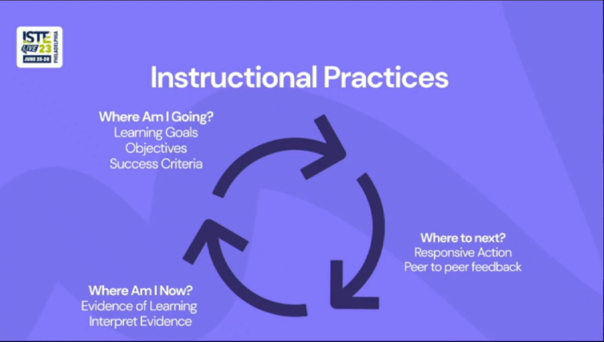 Instructional Practices & DIgital portfolios