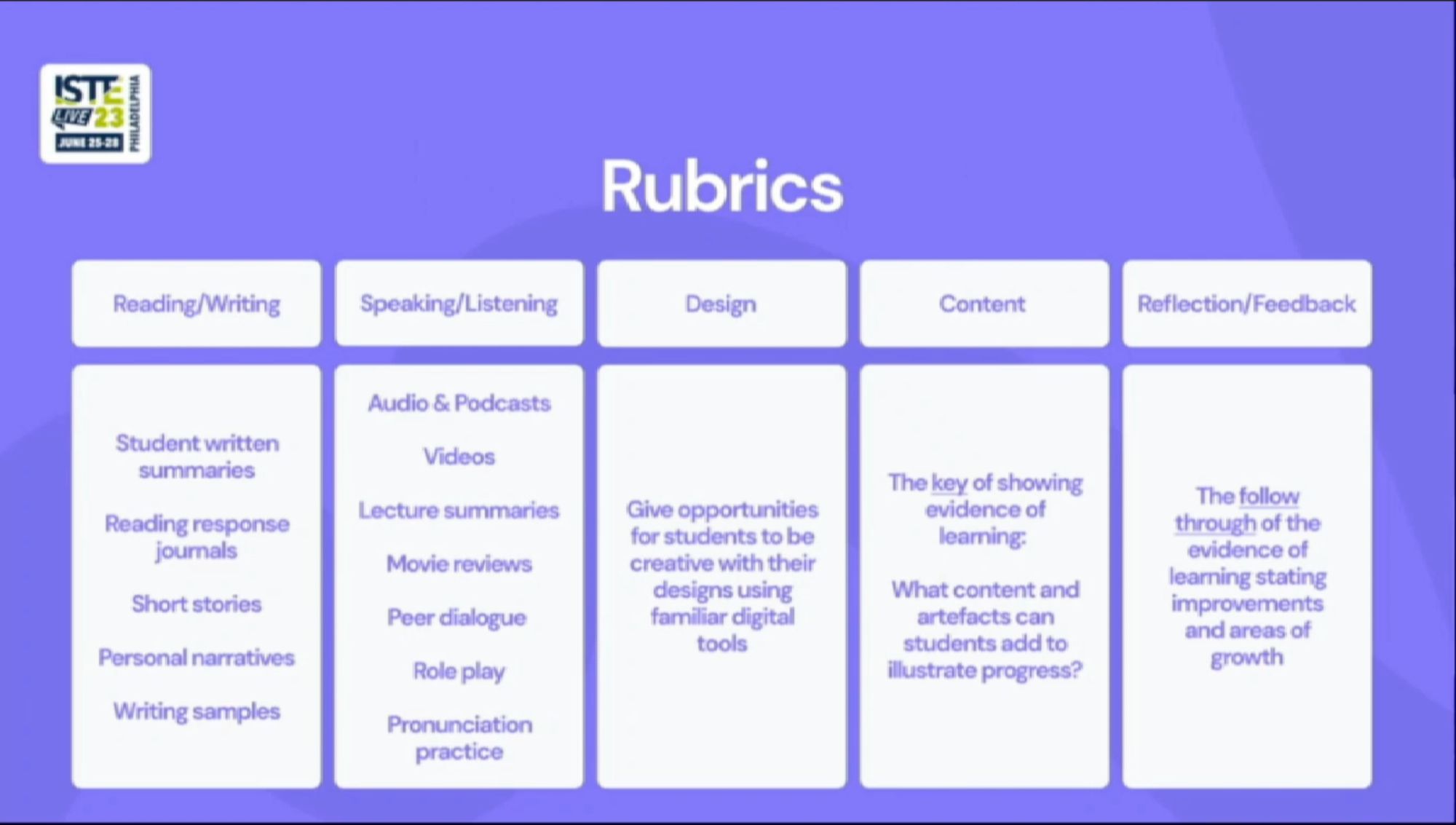 Rubrics & Digital Portfolios