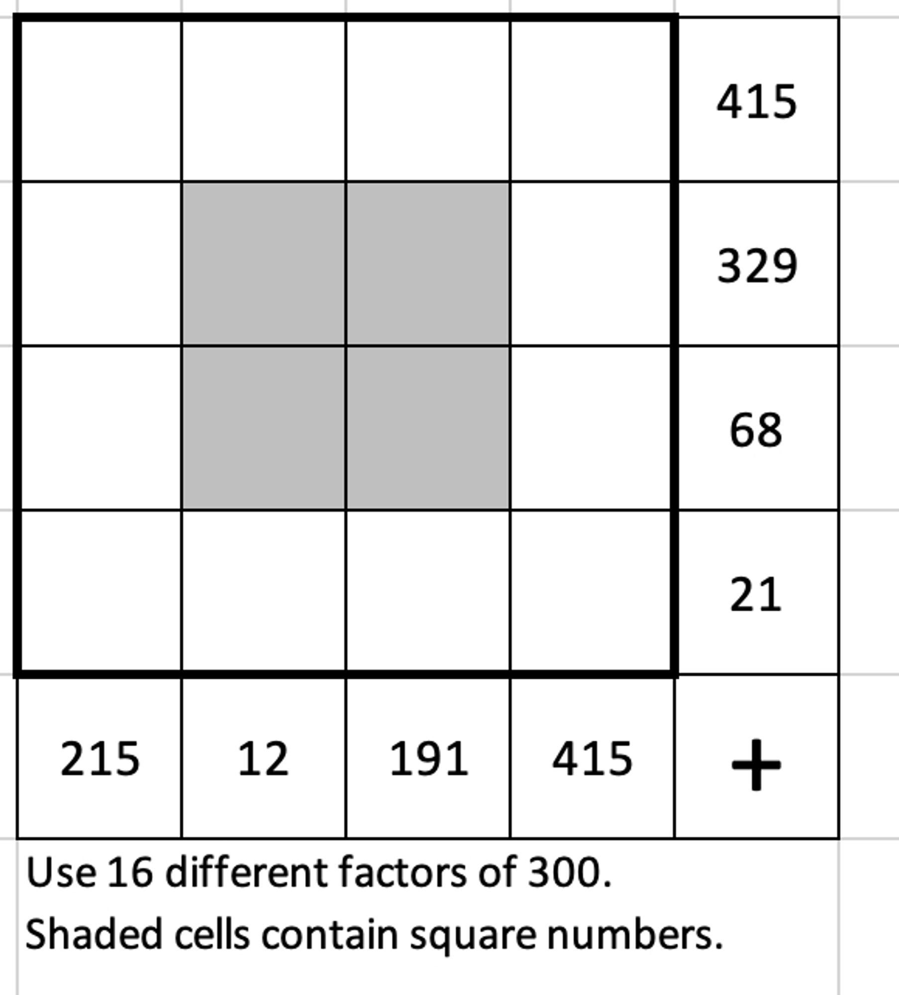 Use 16 different factors of 300 in a 4 by 4 grid. The numbers in the top row add to 415. The numbers in the second row add to 329. The numbers in the third row add to 68. The numbers in the bottom row add to 21. The numbers in the left column add to 215. The numbers in the second column add to 12. The numbers in the third column add to 191. The numbers in the right column add to 415. The central four cells contain square numbers.