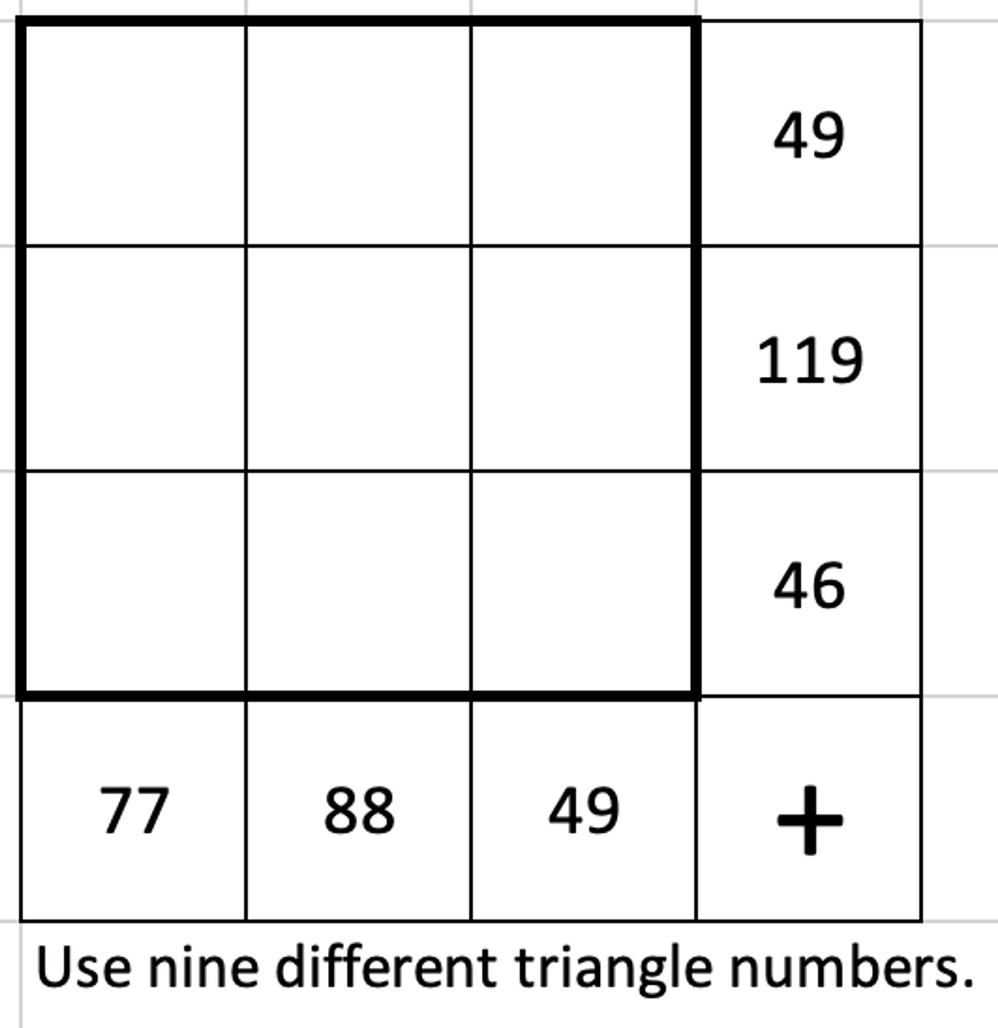 Use 9 different triangle numbers in a 3 by 3 grid. The numbers in the top row add to 49. The numbers in the middle row add to 119. The numbers in the bottom row add to 46. The numbers in the left column add to 77. The numbers in the middle column add to 88. The numbers in the right column add to 49.