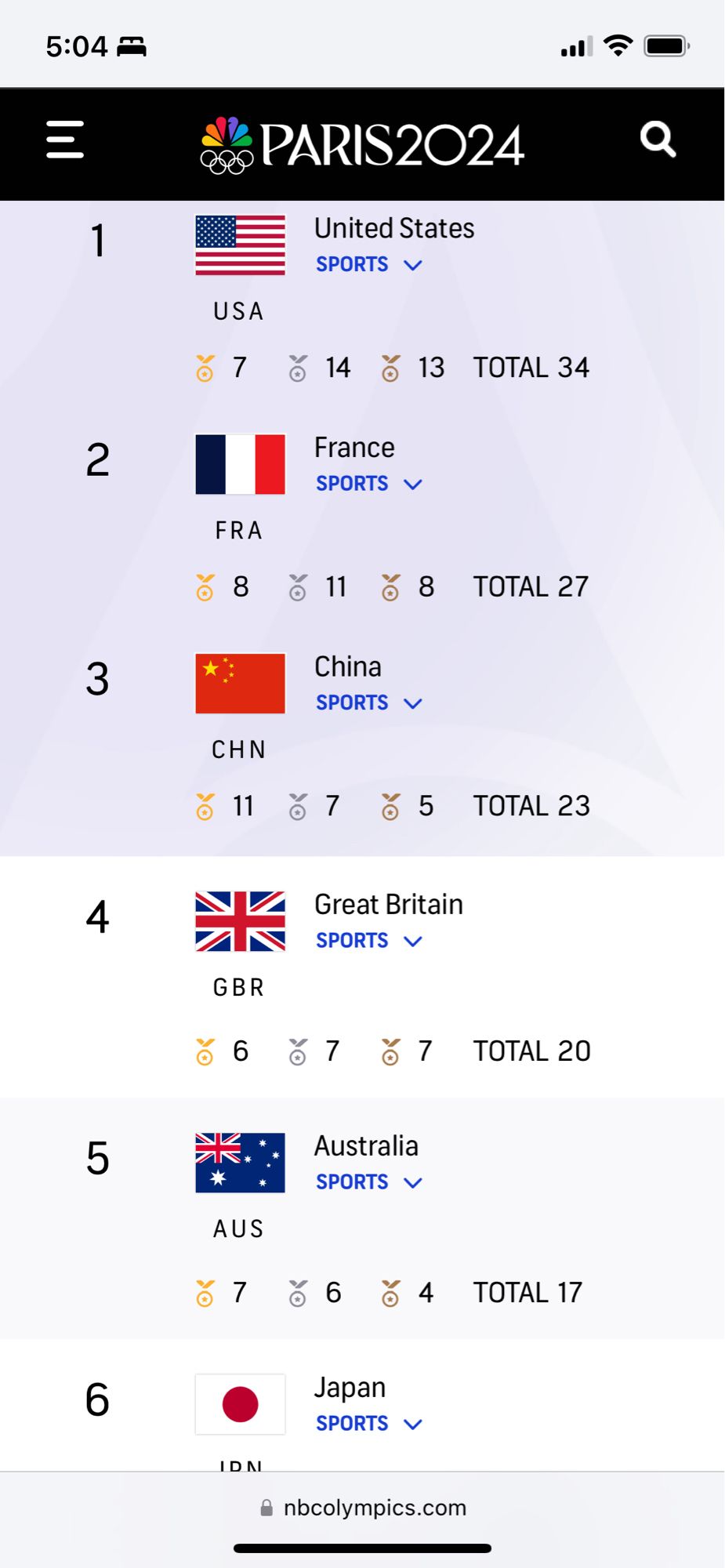 NBC medal tally which shows USA wrongly as first, when they are really 4th