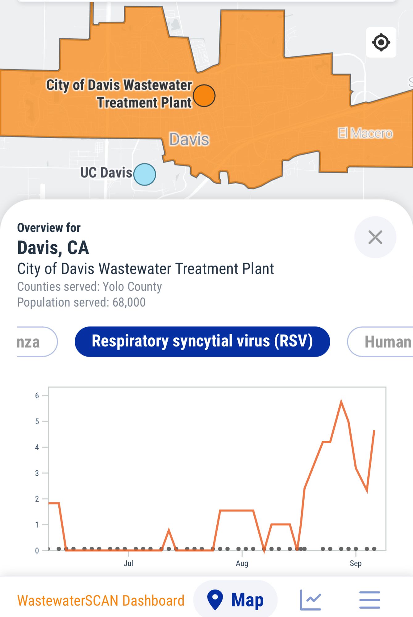 Screen shot of Davis, CA wastewater chart showing marked increase in RSV