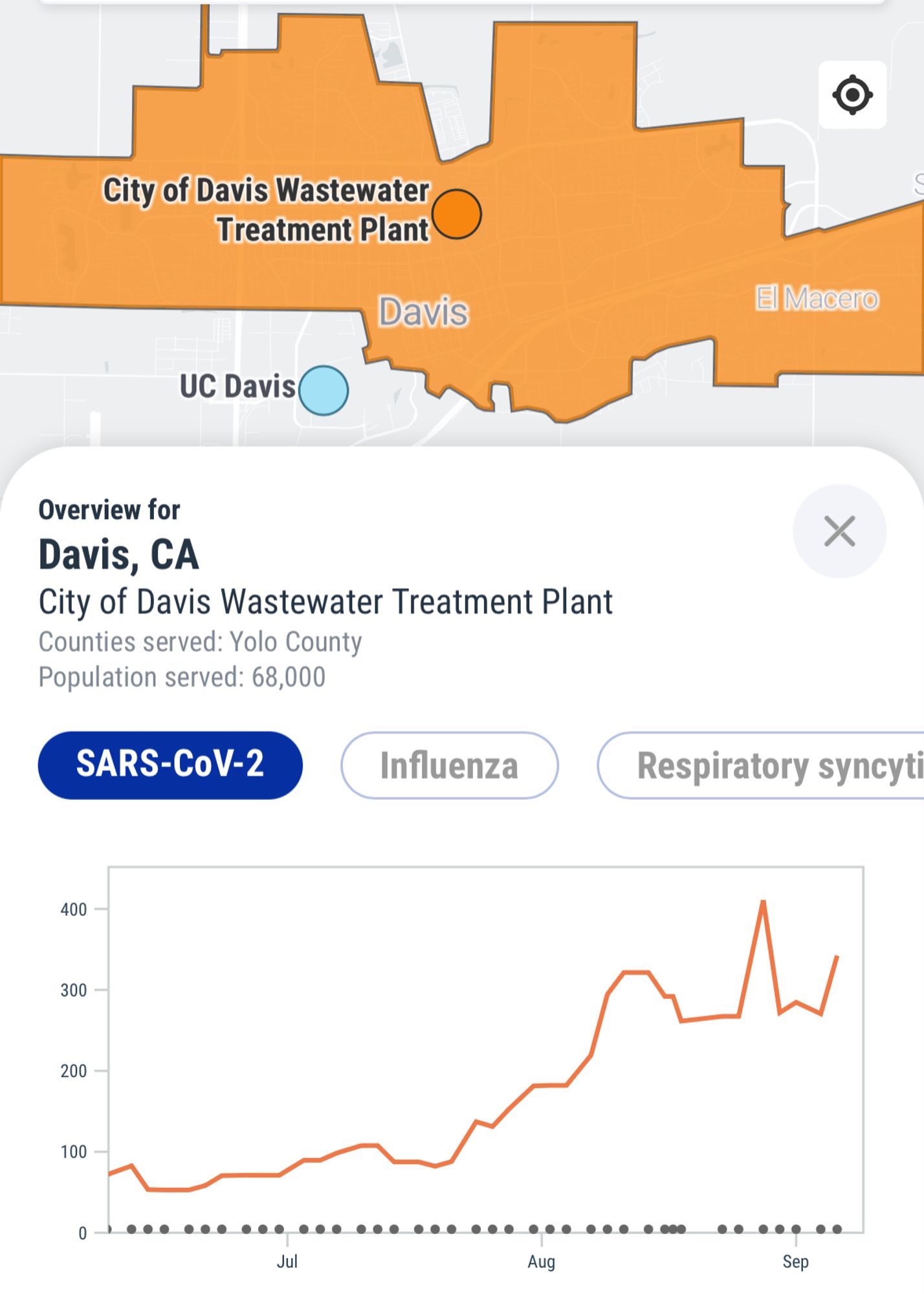 Screen shot of Davis, CA wastewater chart showing marked increase in COVID/Sars-cov-2