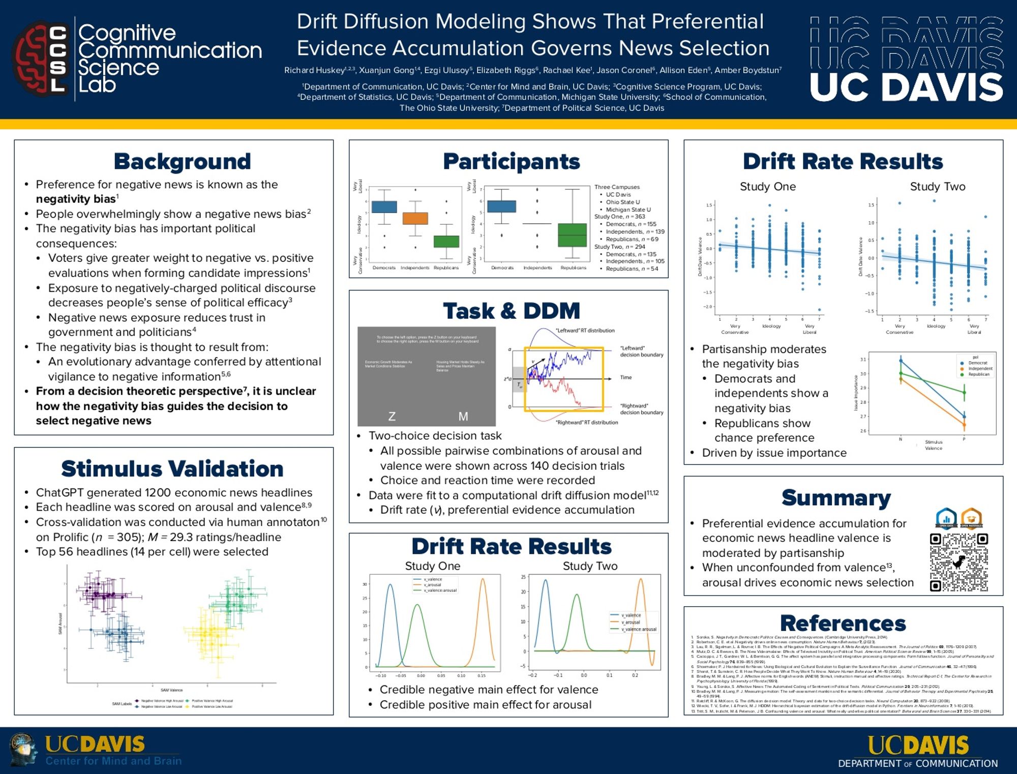 Scientific poster showing results for a project that investigates people’s bias for negative news.