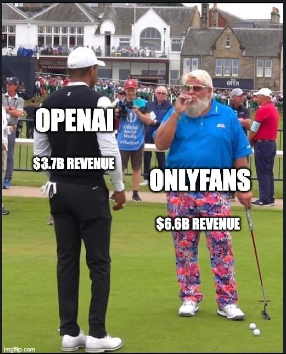 Two golfers on a gold course. A man dressed in black & white faces away from the camera. Text on top of him reads “OpenAI $3.7B revenue.” 

Another man is smoking a cigar while leaning on his golf club. He is wearing a bright blue shirt and pink pants with a tie-dye like pattern. Text on top of him reads: “OnlyFans $6.6B revenue”