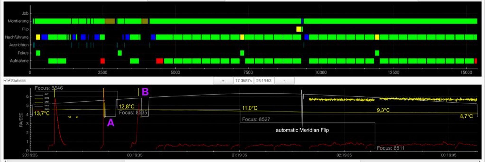 Session analysis - Messier 92