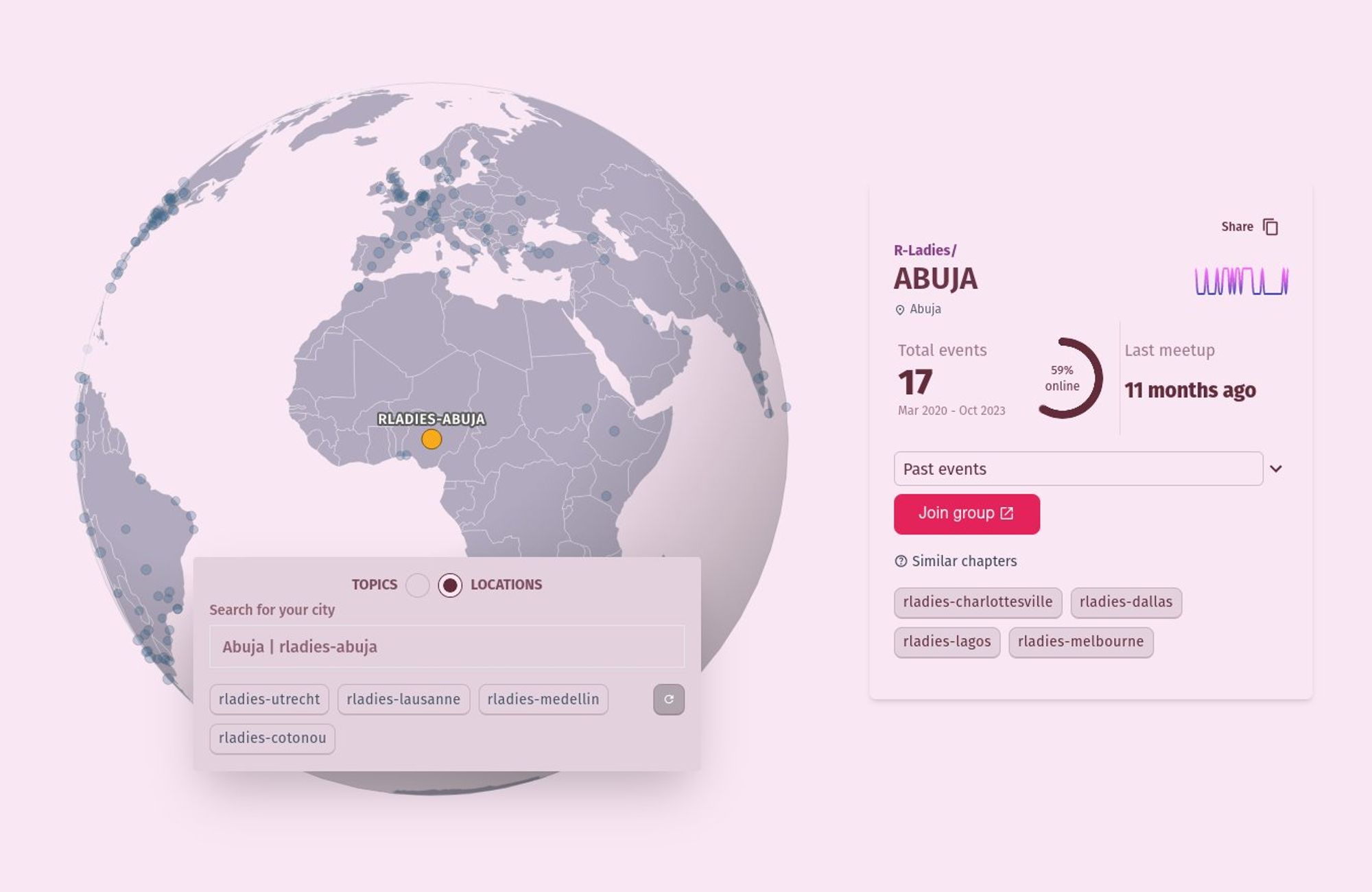 A globe focused on Africa, highlighting the R-Ladies chapter in Abuja, Nigeria. The image includes statistics about the Abuja chapter and shows other R-Ladies locations worldwide. A sidebar displays chapter details and similar chapters.