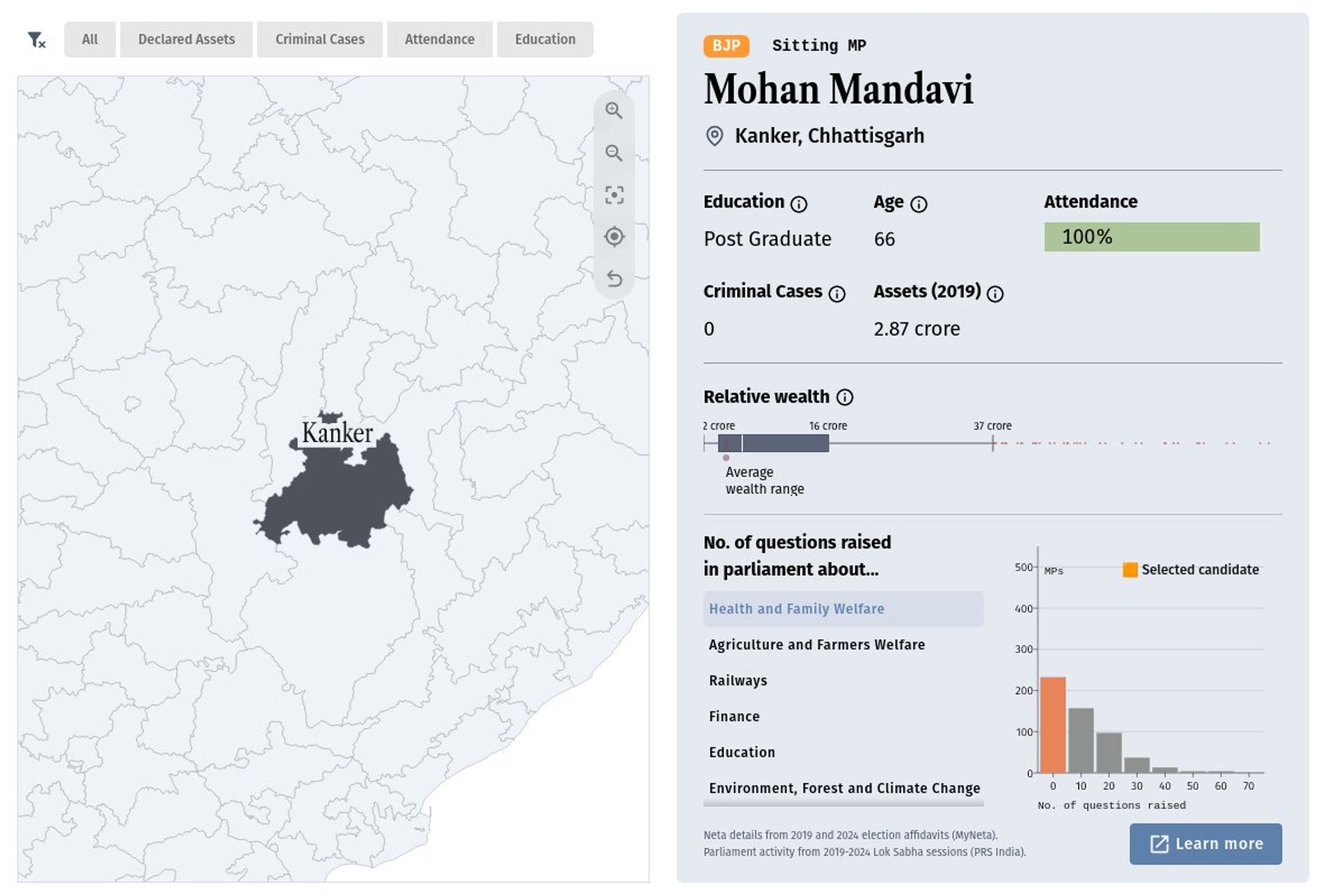 Snippet of the project 'Who is my neta' which shows data of sitting MPs across different constituencies in India, such as education level, number of criminal cases and asset worth.