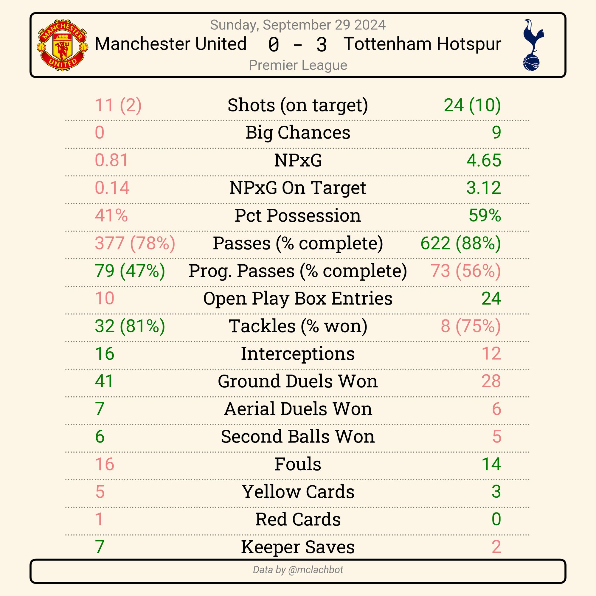 match summary