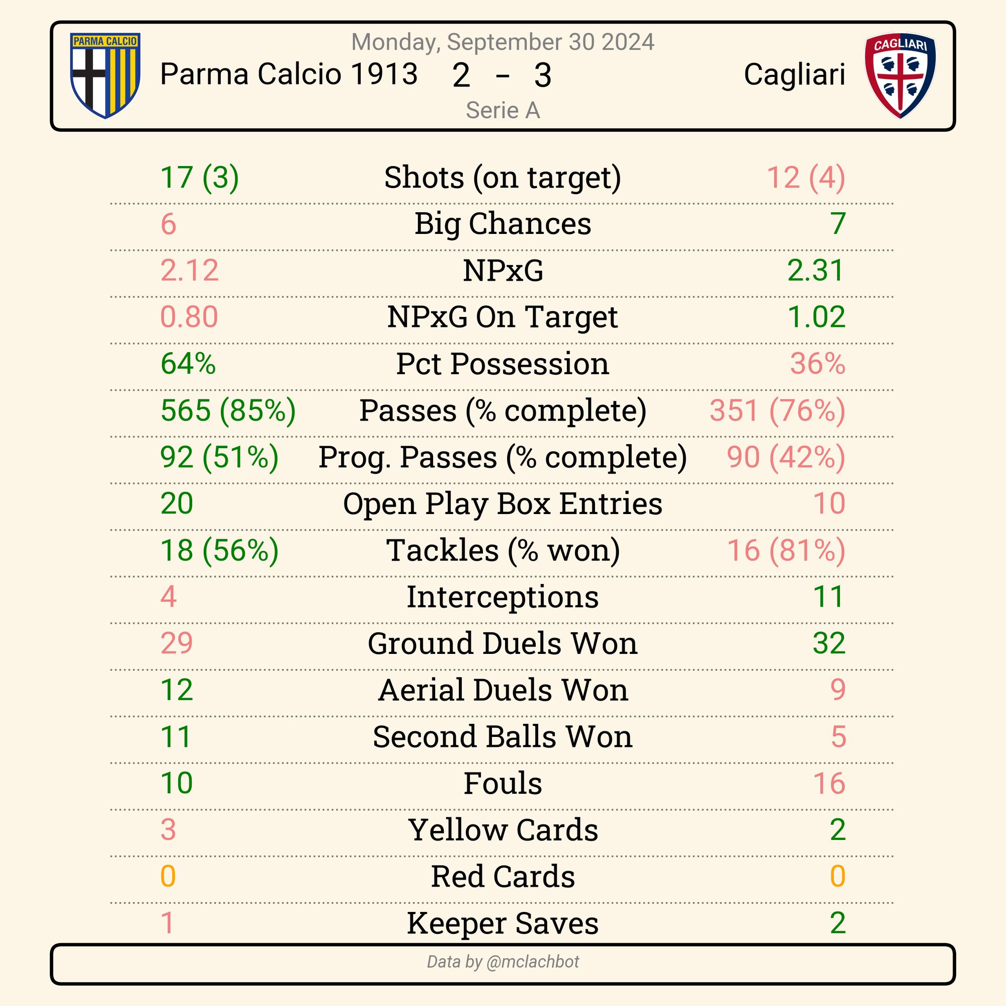 match summary