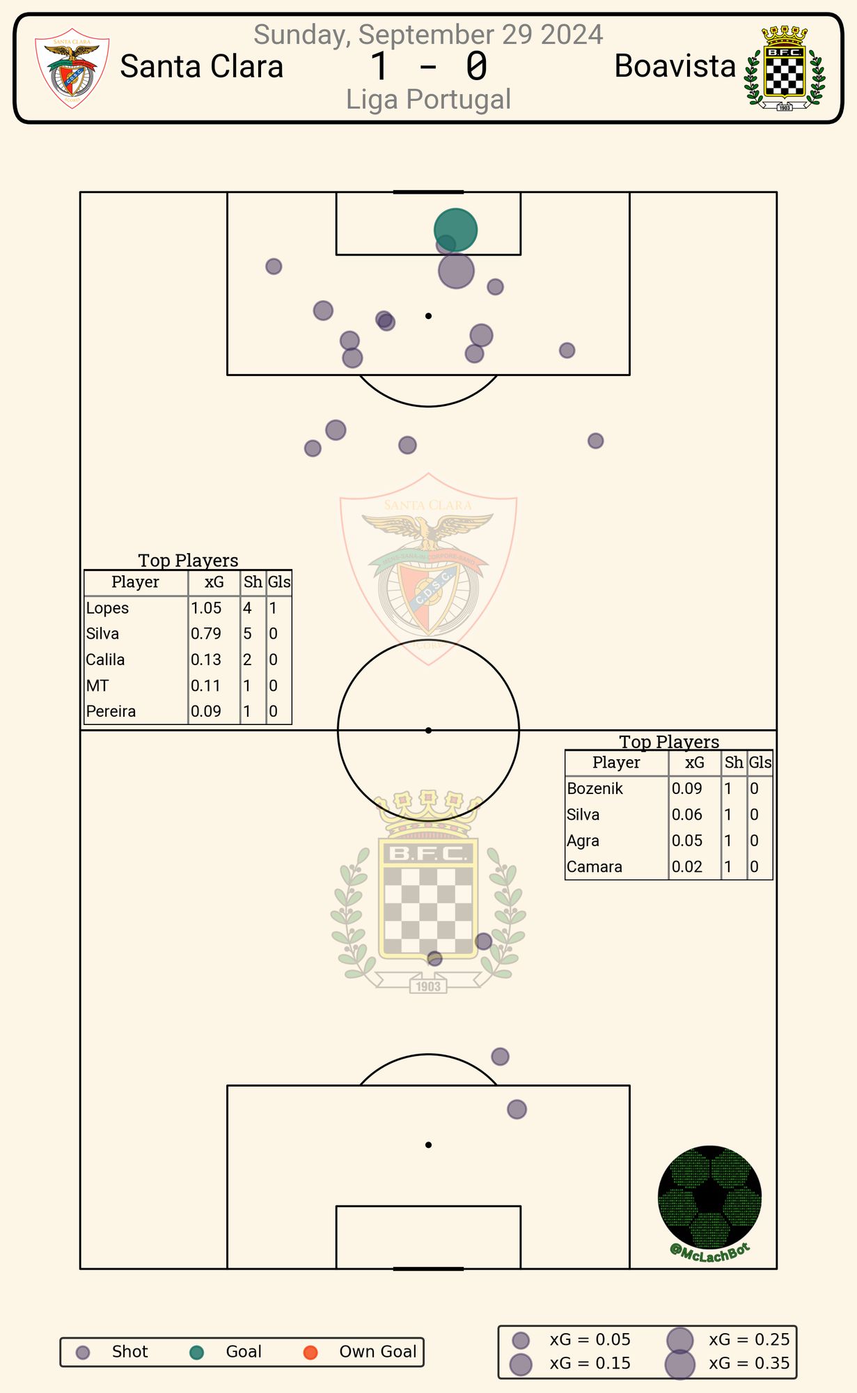 match shot data