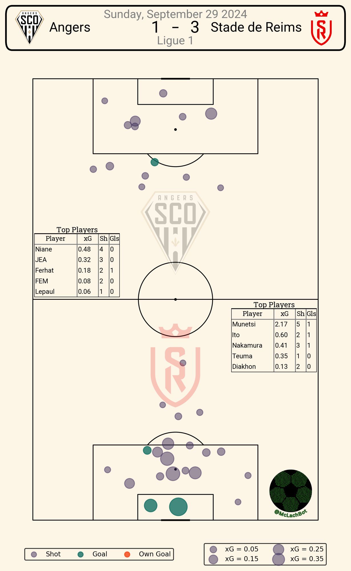 match shot data