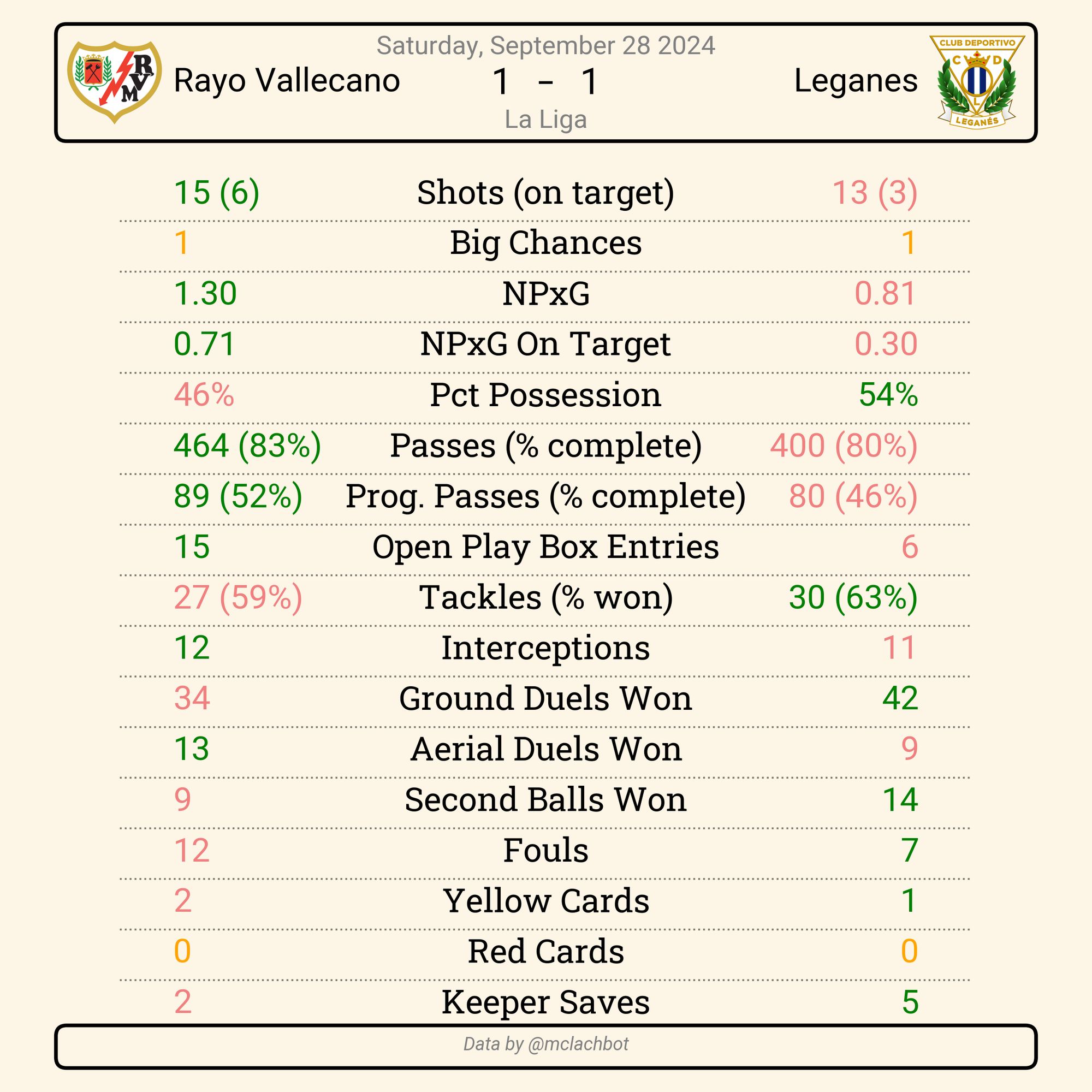 match summary