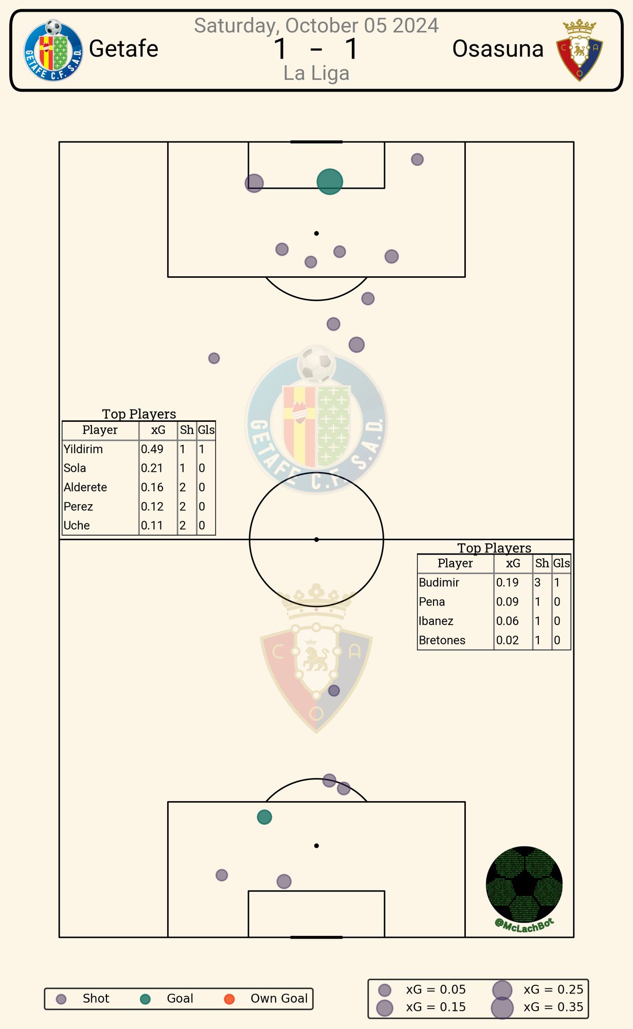 match shot data