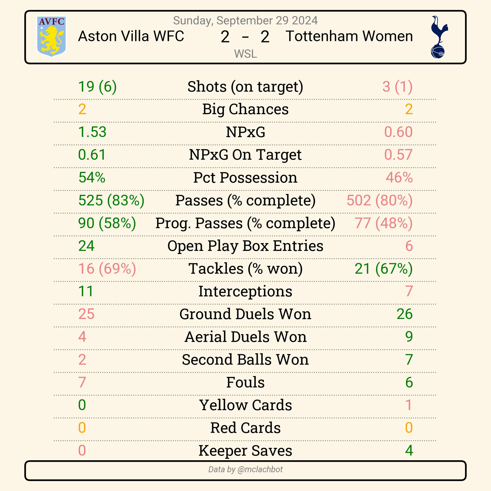 match summary