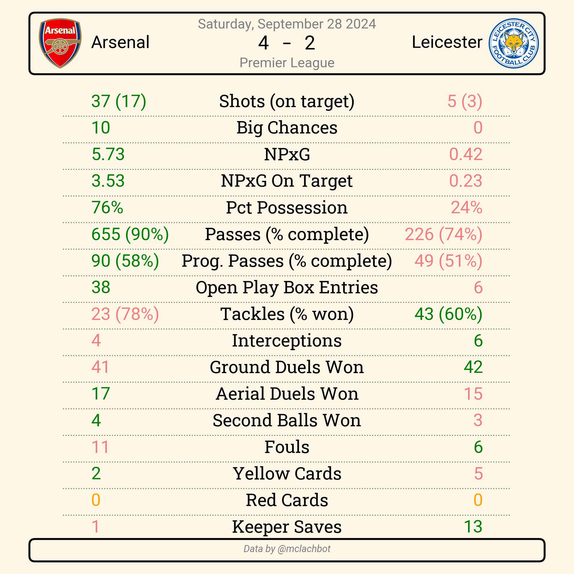 match summary