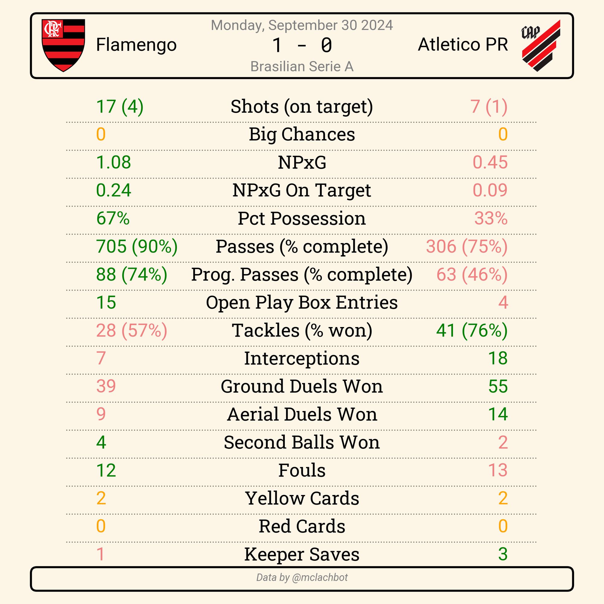 match summary