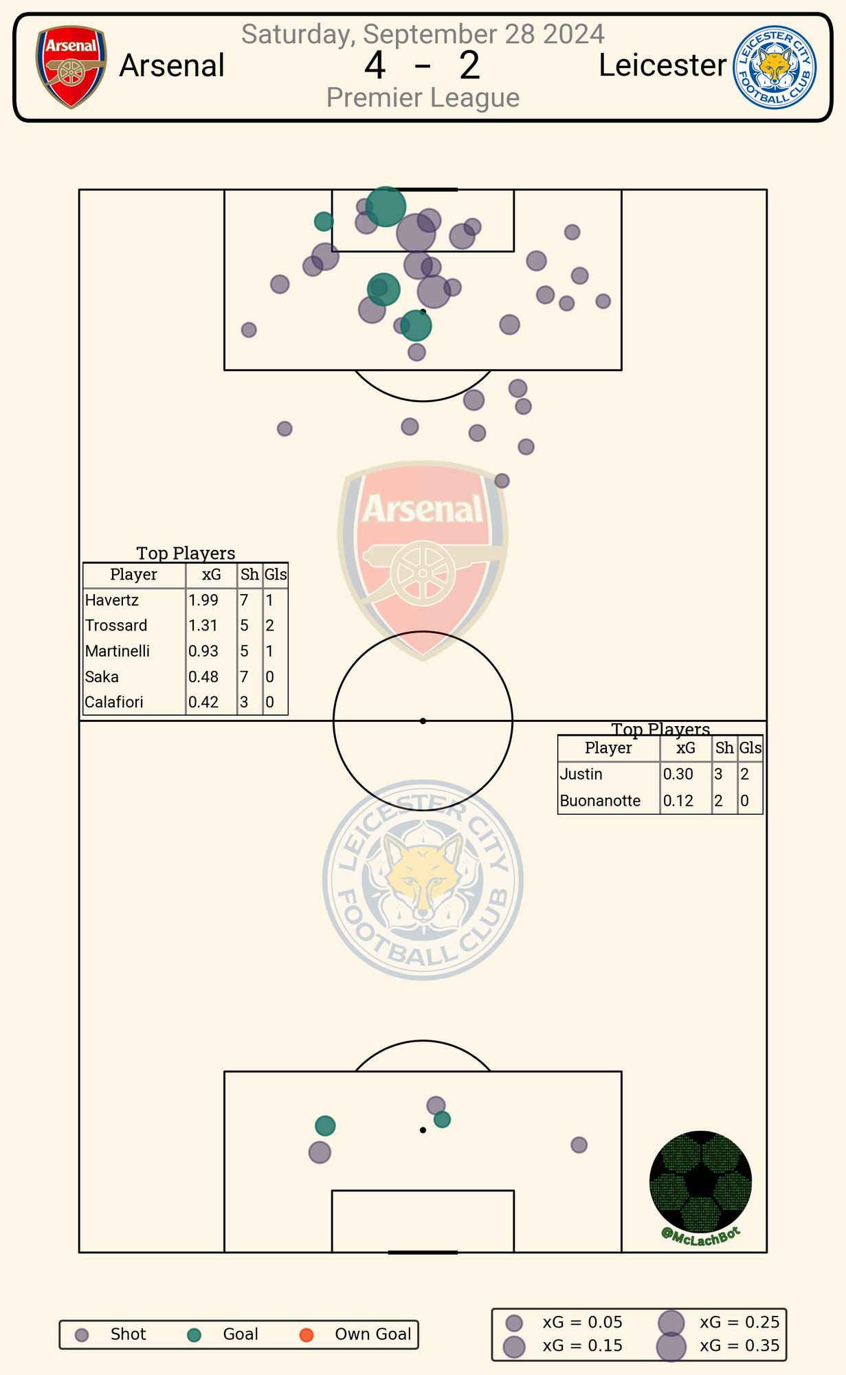 match shot data