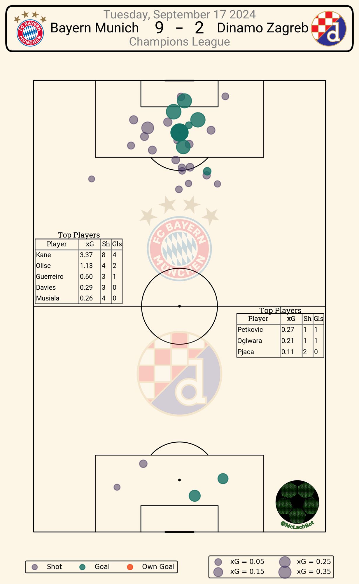 match shot data