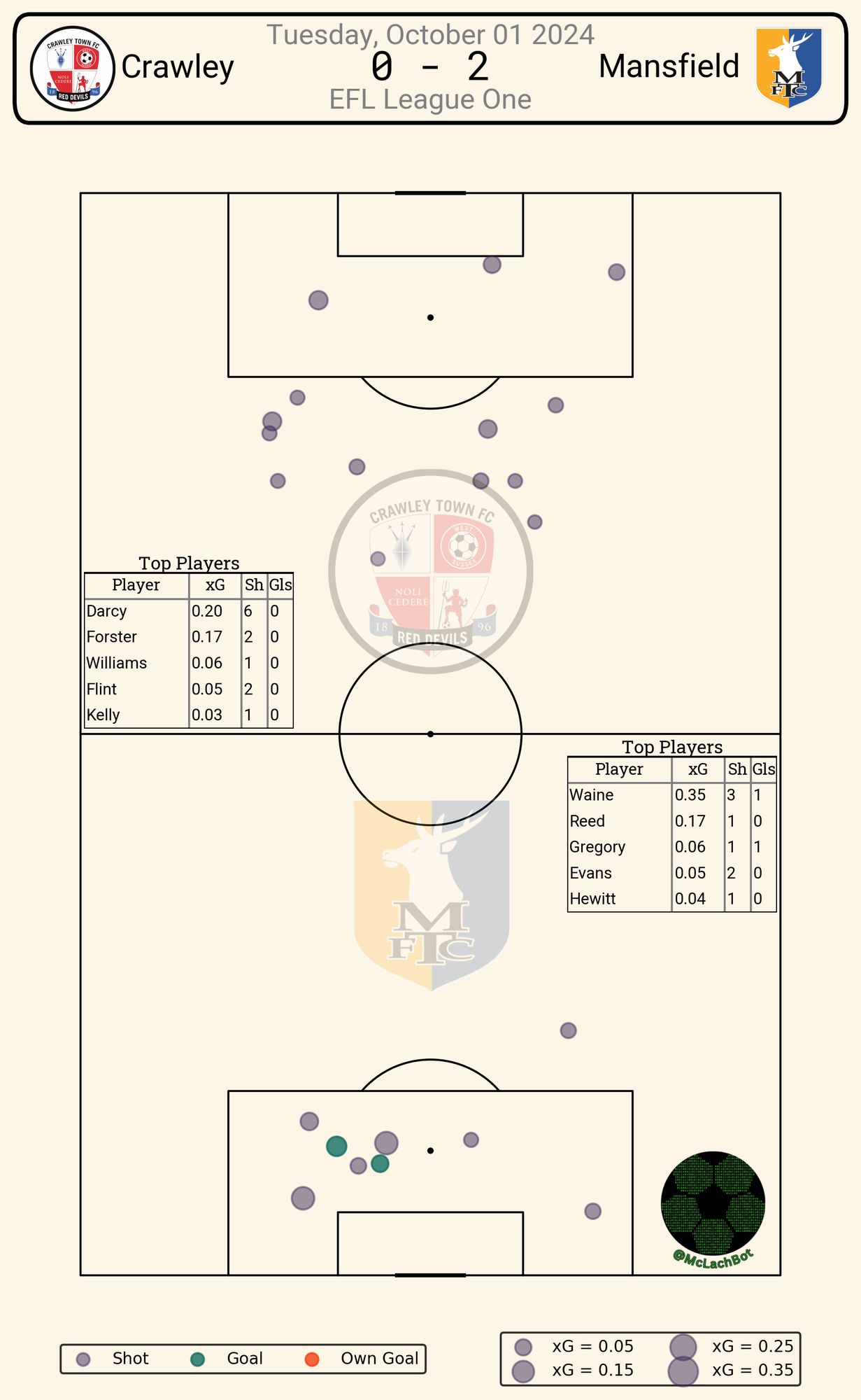 match shot data