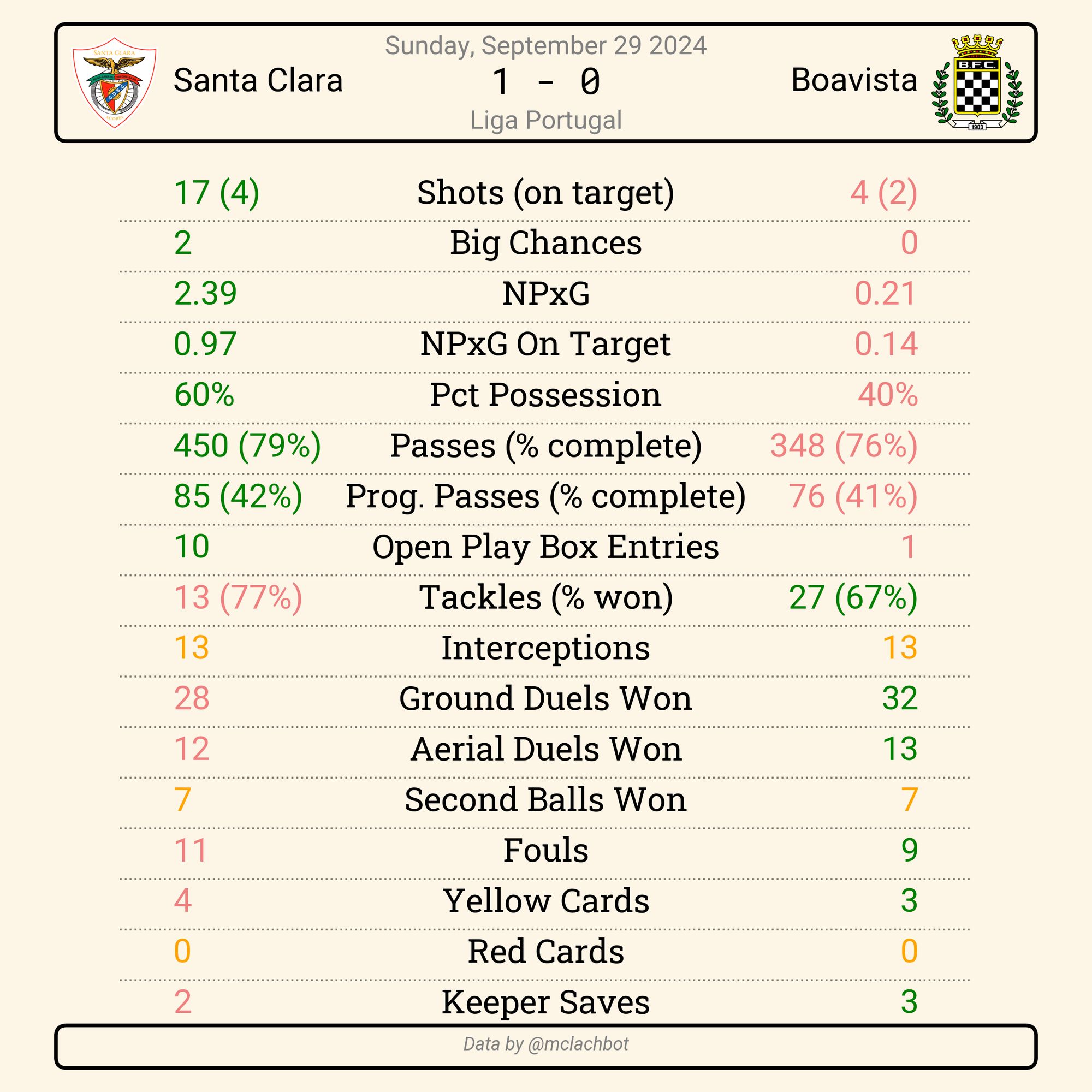 match summary