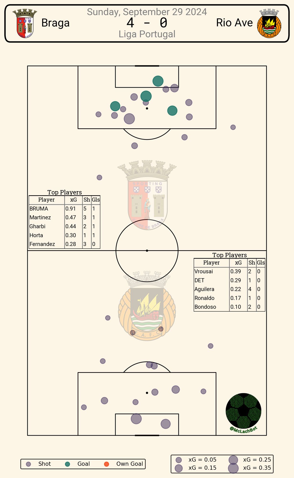 match shot data