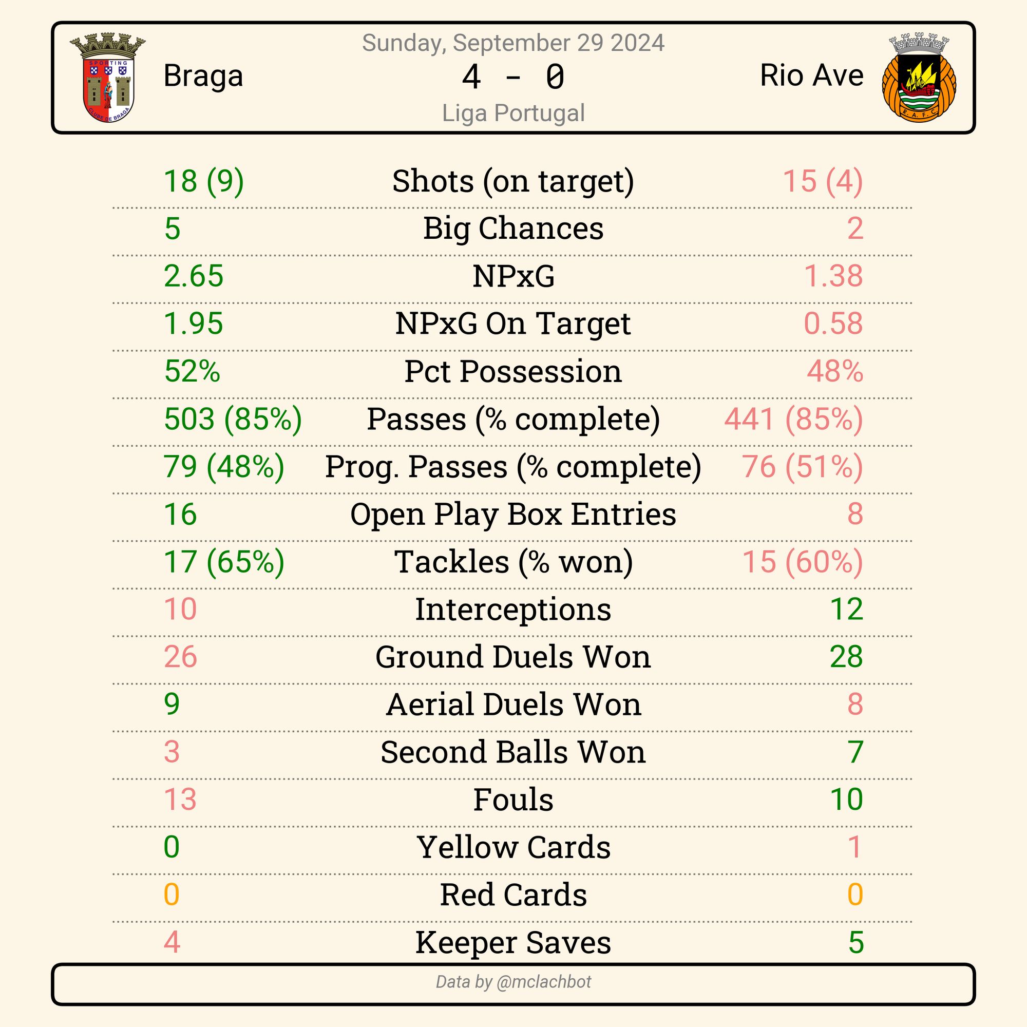 match summary