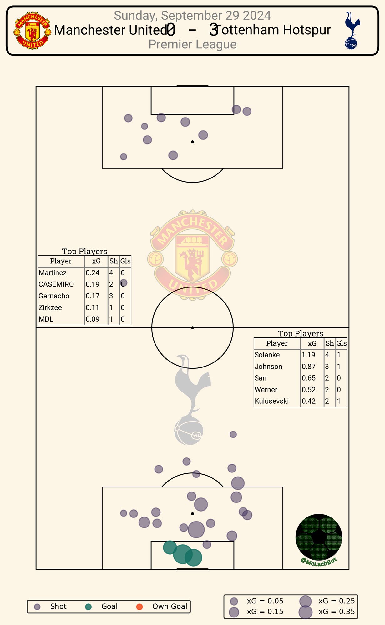 match shot data