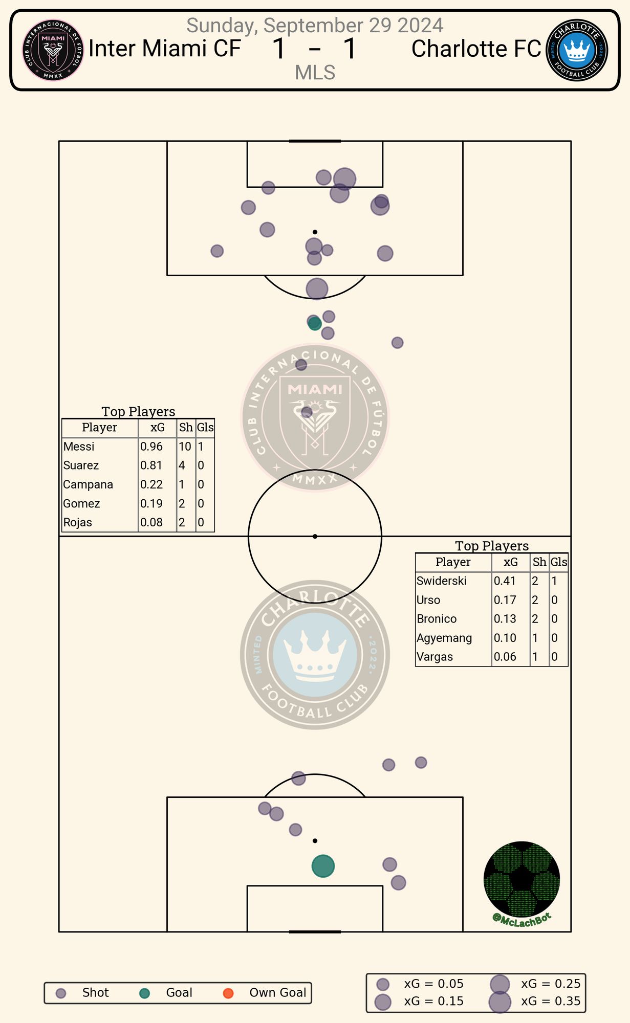 match shot data