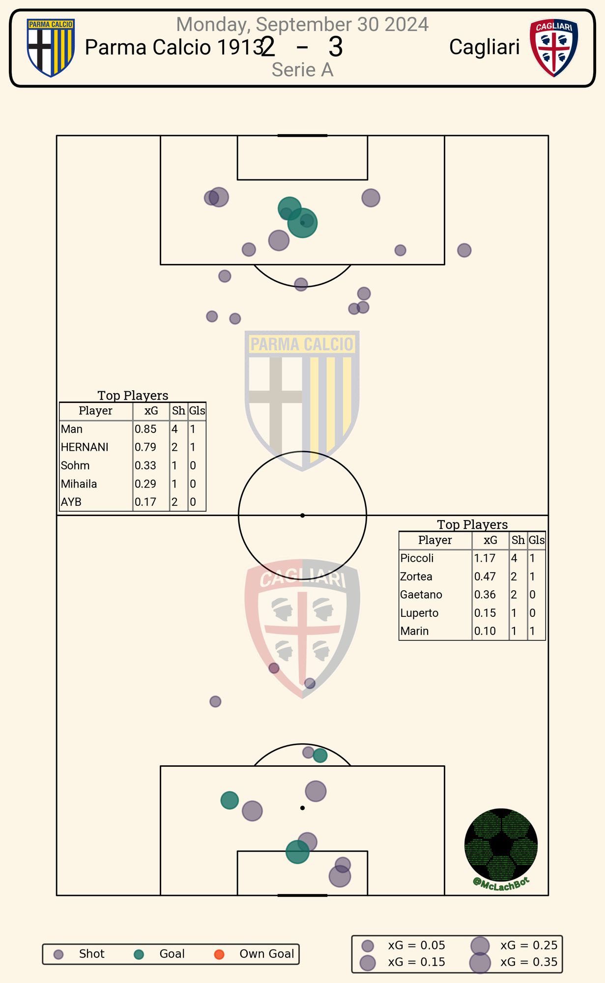 match shot data