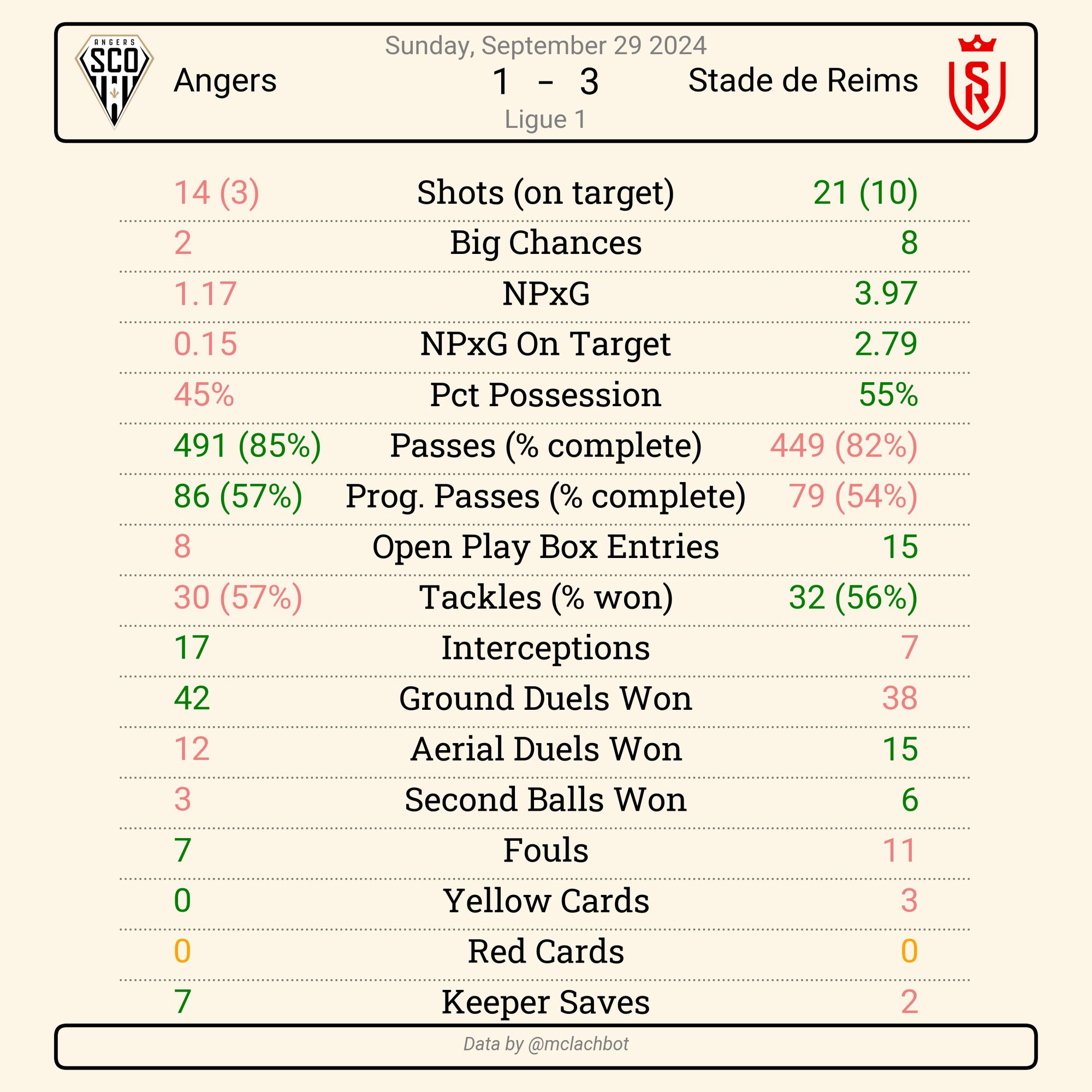 match summary