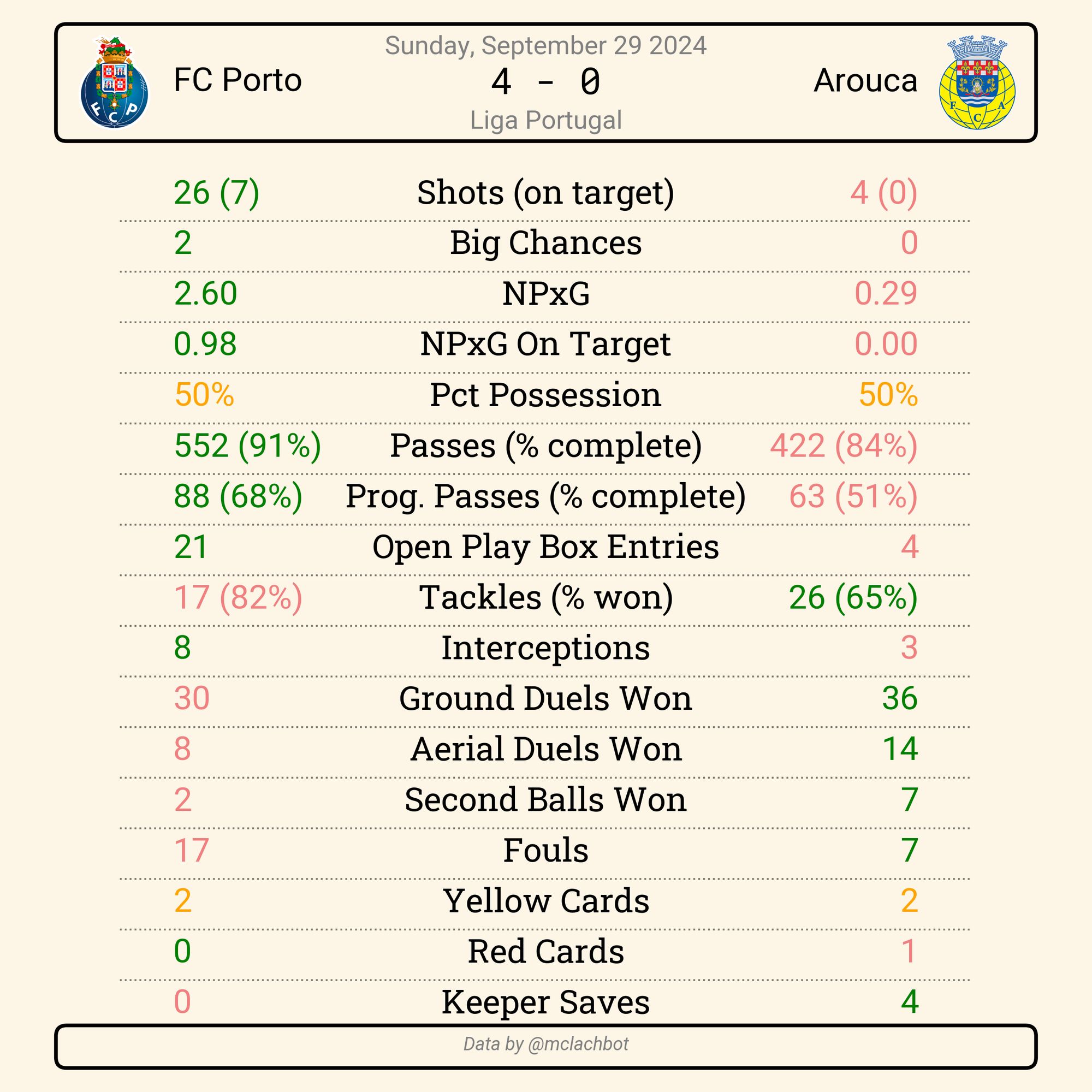 match summary