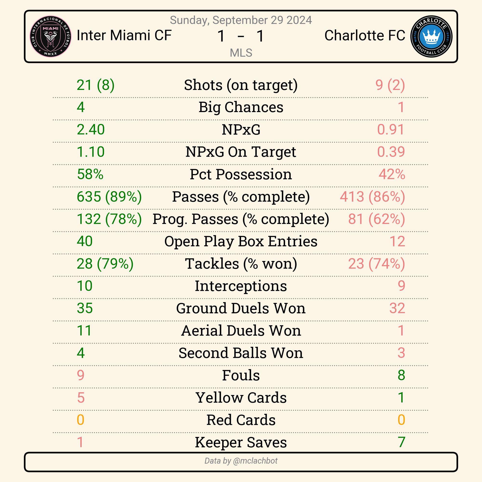 match summary