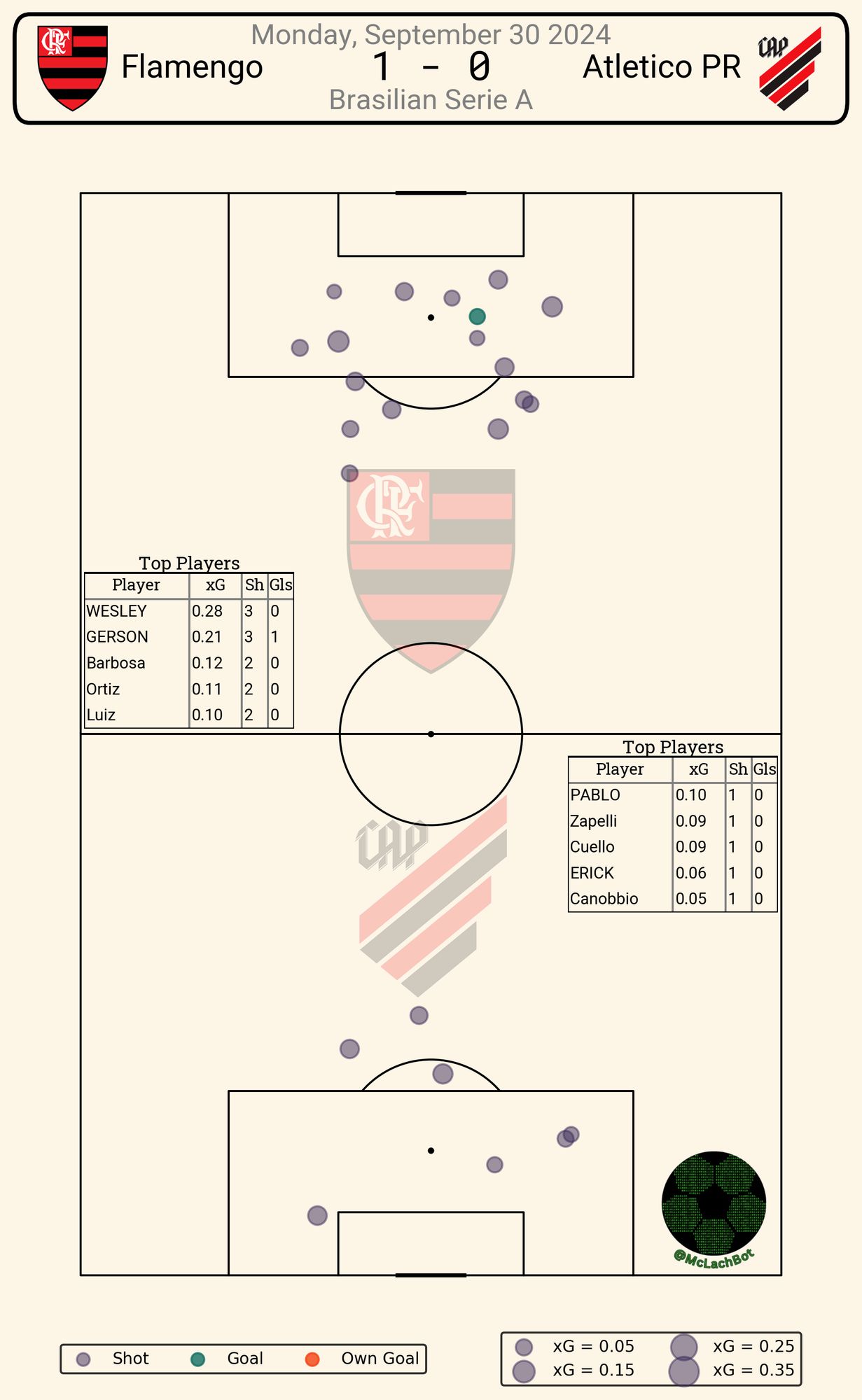 match shot data