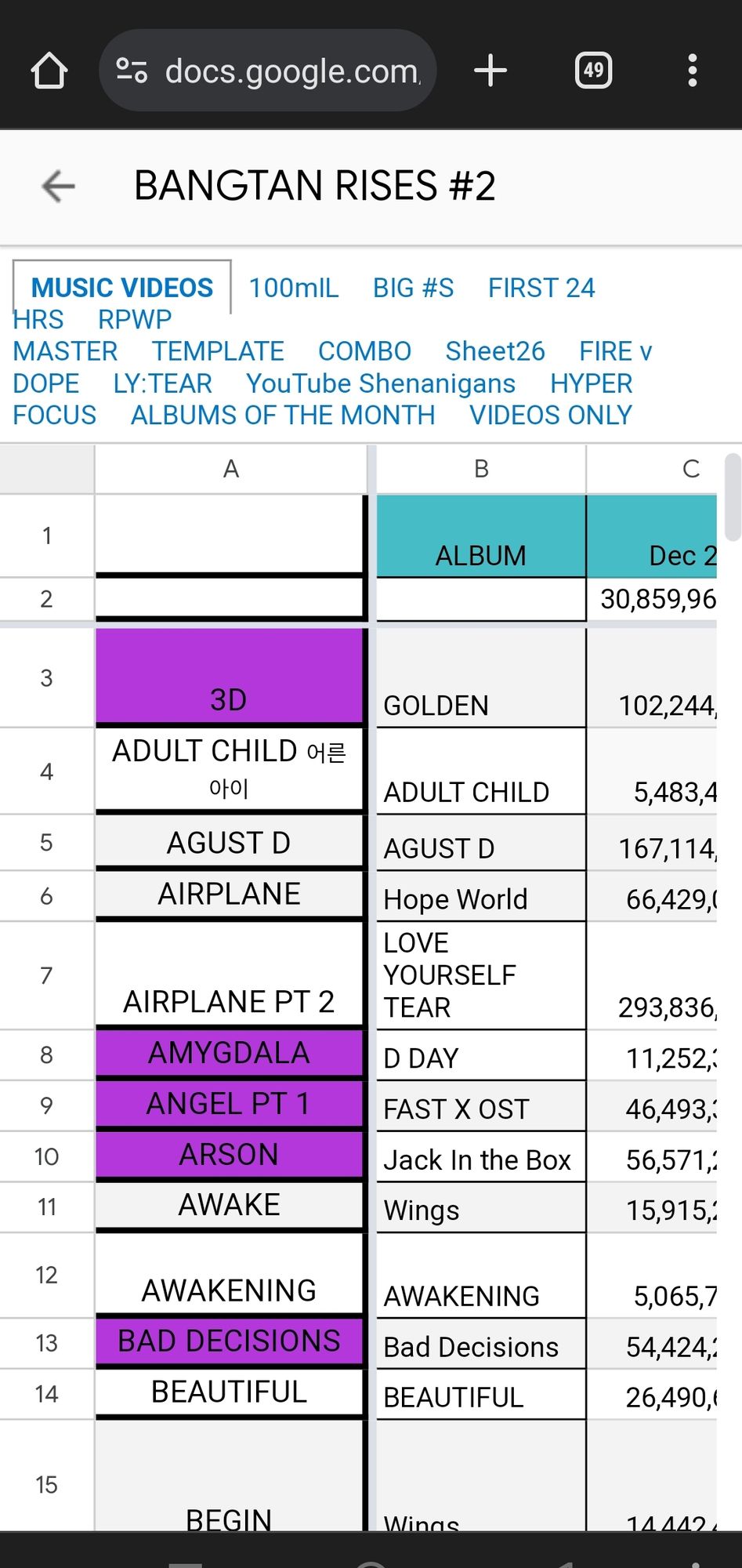 A screenshot of the document for BTS ARMY goals