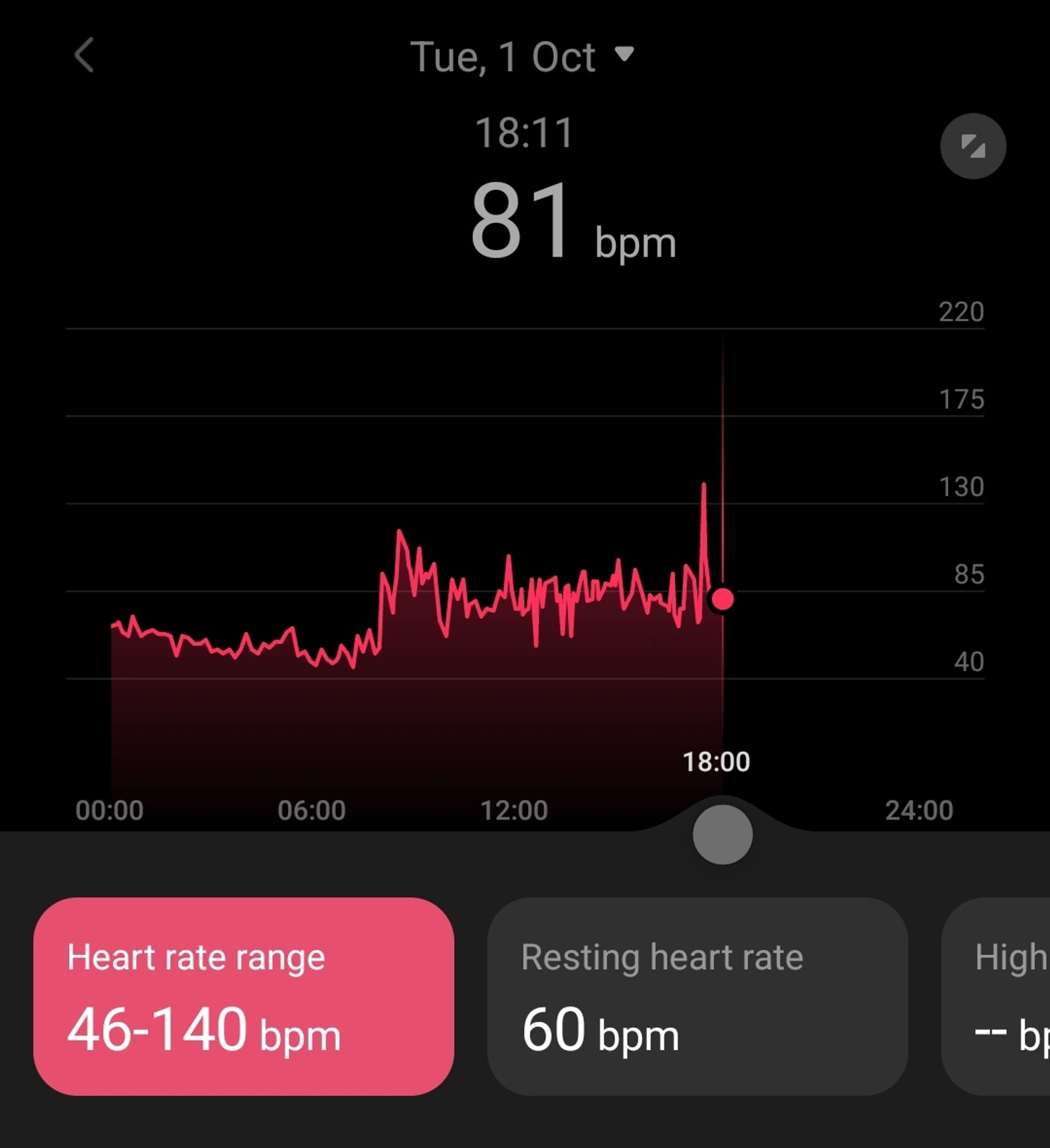 My heart rate today. Low while I was asleep, then little peaks while I was cycling to and from work.