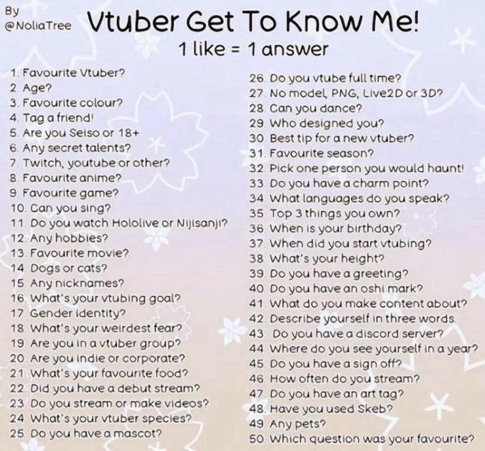 Ву
@NollaTree
Vtuber Get To Know Me!

1 like = 1 answer
1. Favourite Vtuber?
26. Do you tube full time?
2. Аде?
27. No model PNG, LiveD or 3D?
3. Favourite colour?
28. Can you dance?
4. Tag a friend!
29. Who designed you?
5. Are you Selso or 18+
30 Best tip for a new tuber?
6. Any secret talents?
31. Favourite season?
7. Twitch, youtube or other?
32. Pick one person you would haunt!
8. Favourite anime?
33 Do you have a charm point?
9 Favourite game?
34. What languages do you speak?
10. Can you sing?
35 Top 3 things you own?
11. Do you watch Hololive or Nijisanji?

12. Any hobbles?
36 When is your birthday?
37. When did you start tubing?
13. Favourite movie?
38 What's your height?
14. Dogs or cats?
39 Do you have a greeting?
15. Any nicknames?

16 What's your tubing goal?
40 Do you have an oshi mark?
41. What do you make content about?
17 Gender Identity?
42. Describe yourself in three words.
18 What's your weirdest fear?
43 Do you have a discord server?
19. Are you in a tuber group?
44 Where do you see yourself in a year?
20. Are you indie or corporate?
45 Do you have a sign off?
21. What's your favourite food?
46 How often do you stream?
22. Did you have a debut stream?
47. Do you have an art tag?
23. Do you stream or make videos?

24 What's your tuber species?
48. Have you used Skeb?
49 Any pets?
25 Do you have a mascot?
50 Which question was your favourite?