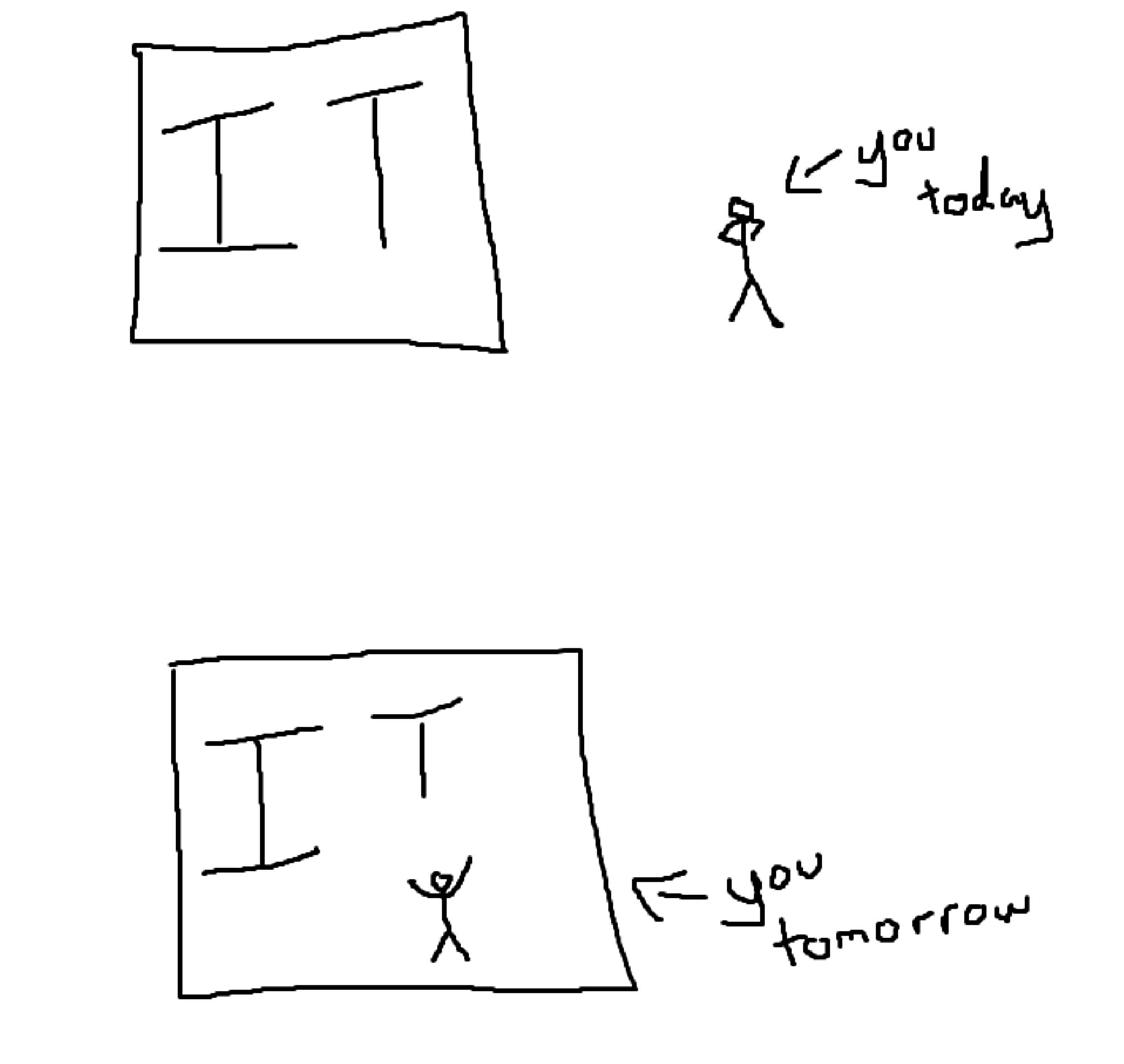 Real bad drawing (by me) with the word IT in a box and lil stickguy outside it saying "you today" and under that the word IT and the lil stickguy in the box saying "you tomorrow"