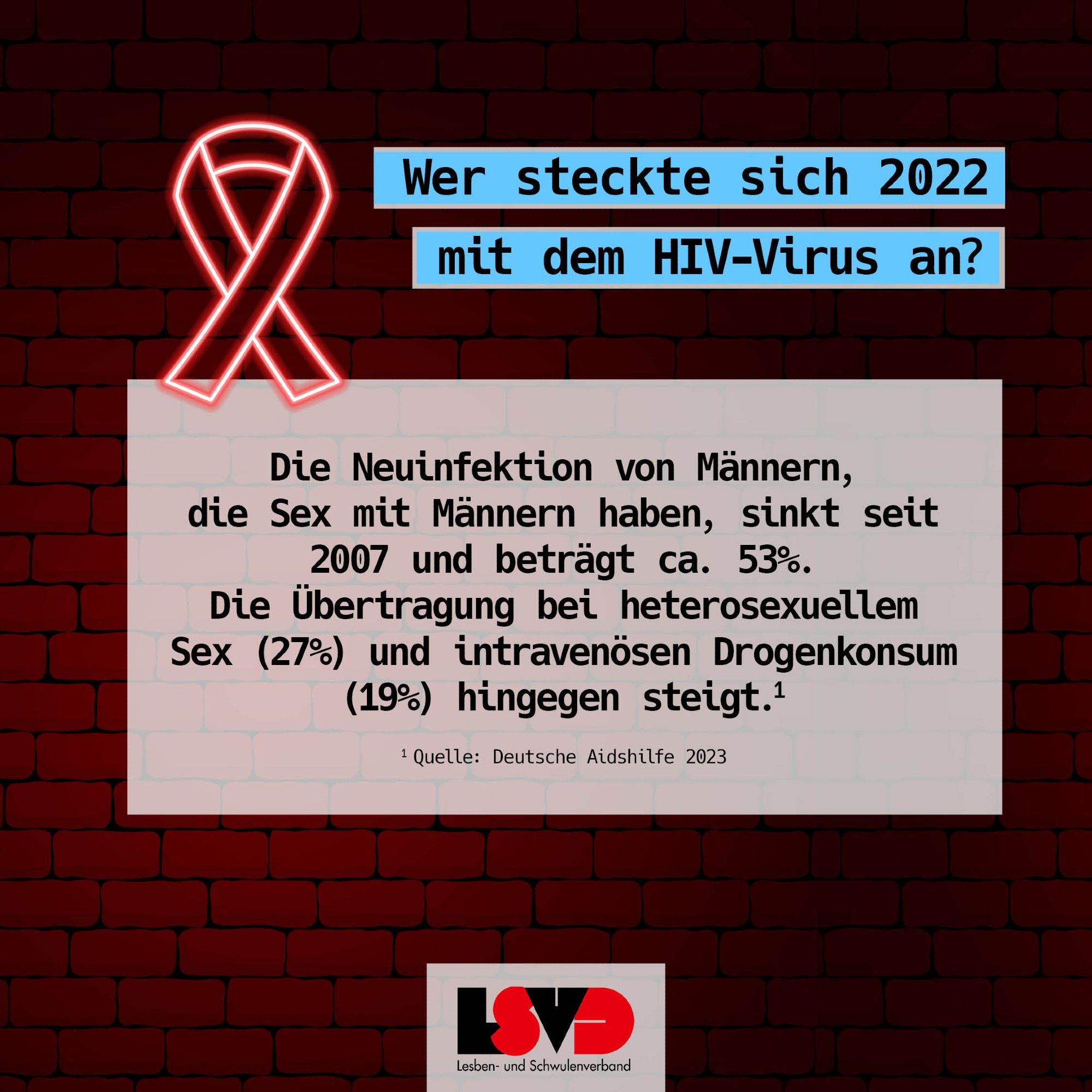 Wer steckte sich 2022 mit dem HIV-Virus an? Die Neuinfektion von Männern, die Sex mit Männern haben, sinkt seit 2007 und beträgt ca. 53%. Die Übertragung bei heterosexuellem Sex (27%) und intravenösen Drogenkonsum (19%) hingegen steigt. 
Quelle: Deutsche Aidshilfe 2023