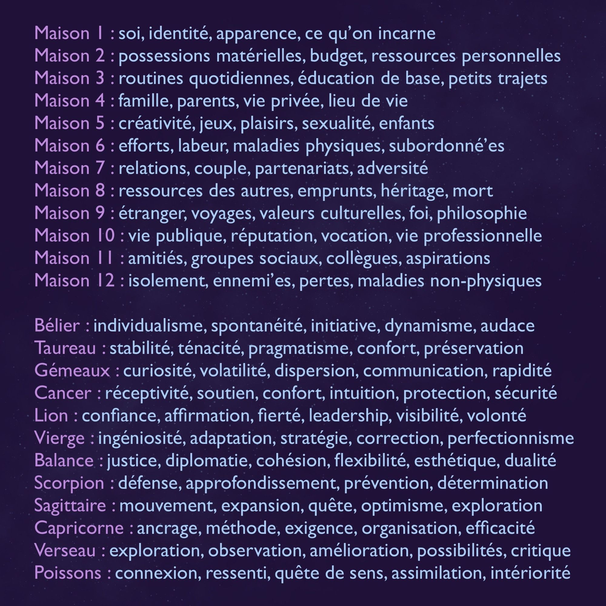 Visuel qui reprend des mots-clés associés aux maisons astrologiques et aux signes du zodiaque