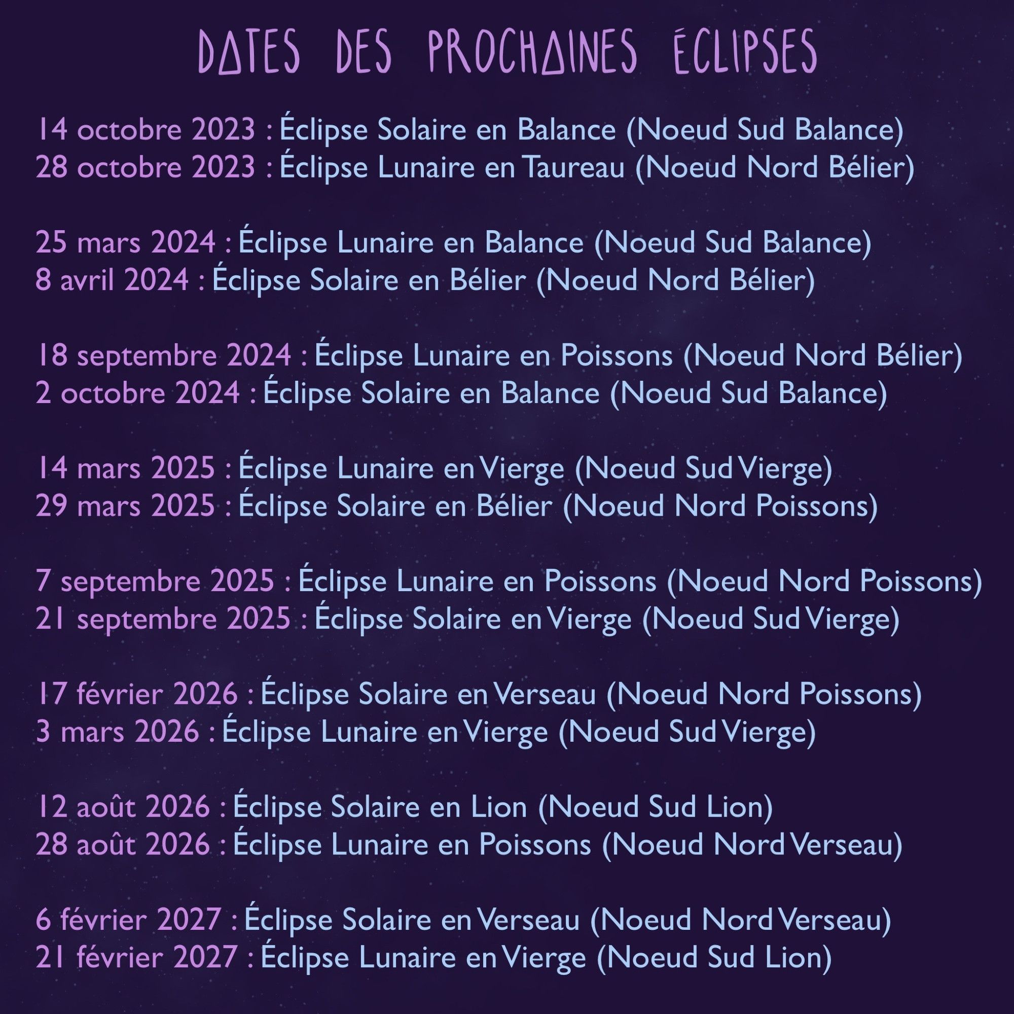 14 octobre 2023 : Éclipse Solaire en Balance (Noeud Sud Balance)
28 octobre 2023 : Éclipse Lunaire en Taureau (Noeud Nord Bélier)

25 mars 2024 : Éclipse Lunaire en Balance (Noeud Sud Balance)
8 avril 2024 : Éclipse Solaire en Bélier (Noeud Nord Bélier)

18 septembre 2024 : Éclipse Lunaire en Poissons (Noeud Nord Bélier)
2 octobre 2024 : Éclipse Solaire en Balance (Noeud Sud Balance)

14 mars 2025 : Éclipse Lunaire en Vierge (Noeud Sud Vierge)
29 mars 2025 : Éclipse Solaire en Bélier (Noeud Nord Poissons)

7 septembre 2025 : Éclipse Lunaire en Poissons (Noeud Nord Poissons)
21 septembre 2025 : Éclipse Solaire en Vierge (Noeud Sud Vierge)

17 février 2026 : Éclipse Solaire en Verseau (Noeud Nord Poissons)
3 mars 2026 : Éclipse Lunaire en Vierge (Noeud Sud Vierge)

12 août 2026 : Éclipse Solaire en Lion (Noeud Sud Lion)
28 août 2026 : Éclipse Lunaire en Poissons (Noeud Nord Verseau)