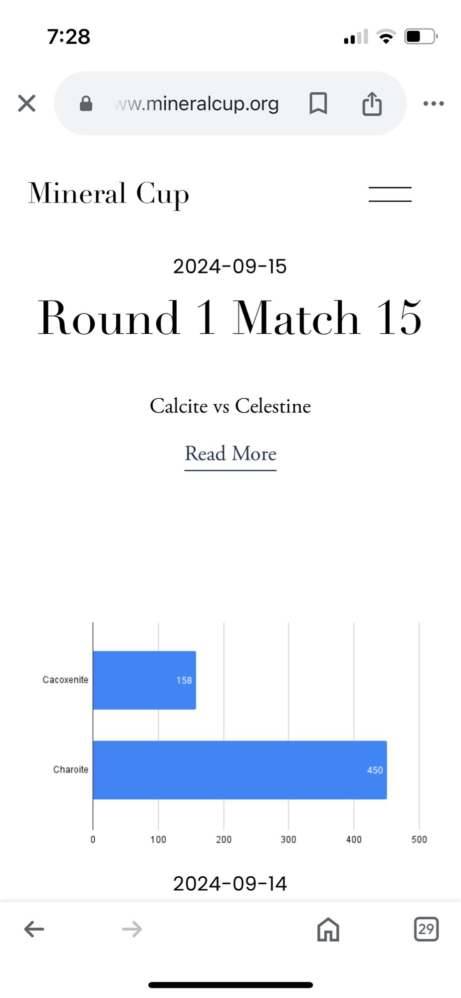 Phone screenshot reading Round 1 Match 15
Calcite vs Celestine but a bar chart of Cacoxenite vs Charoite results