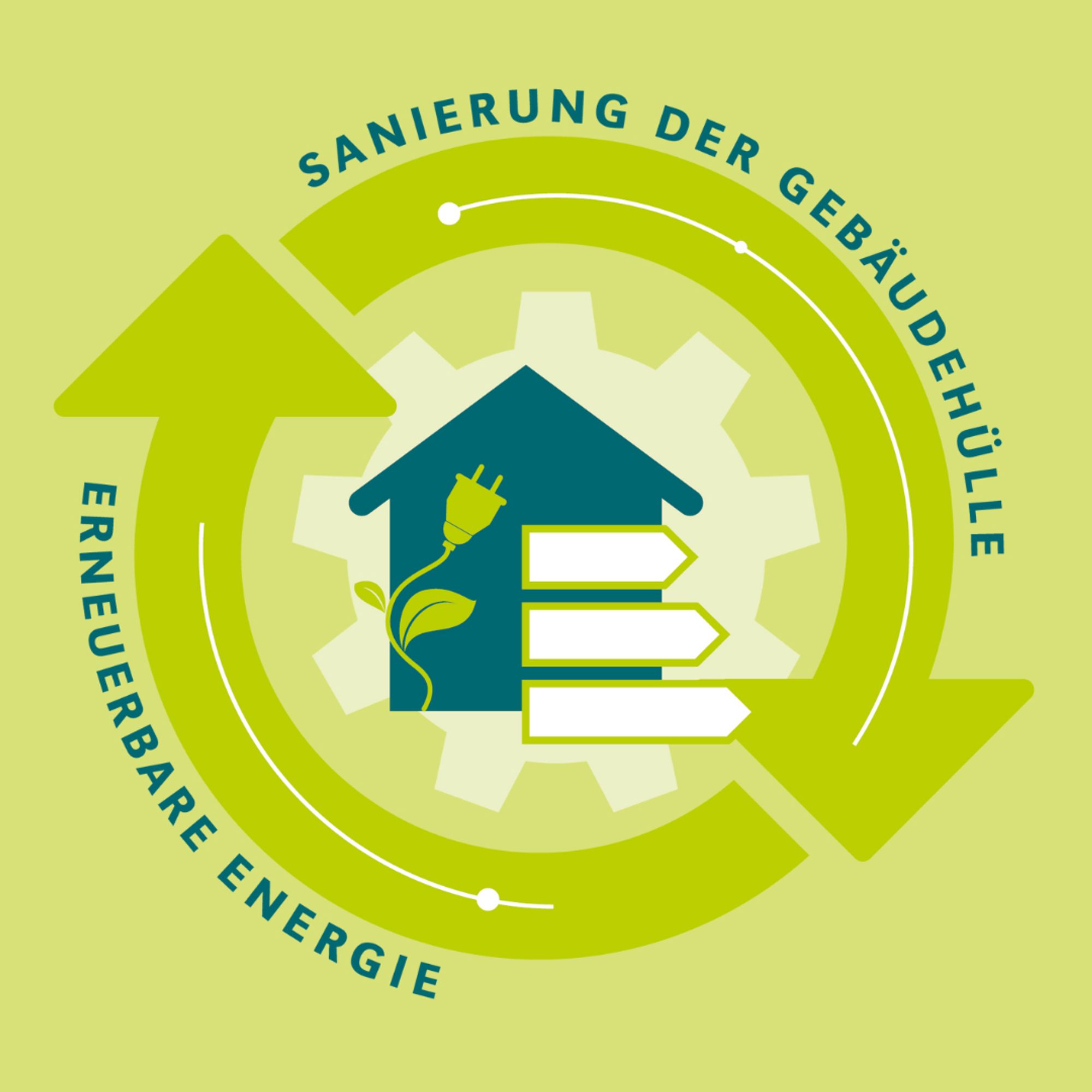 Grafik: Energieeffizientes Zuhause: Dargestellt ist ein grafisches Haus auf grünen Untergrund. Um das Haus sind zwei Pfeile, die einen Kreis bilden. Dazu die Aufschrift: Erneuerbare Energie - Sanierung der Gebäudehülle. Quelle: Stadt Wuppertal.