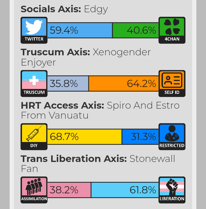 My most common choice was Unsure by a country mile.