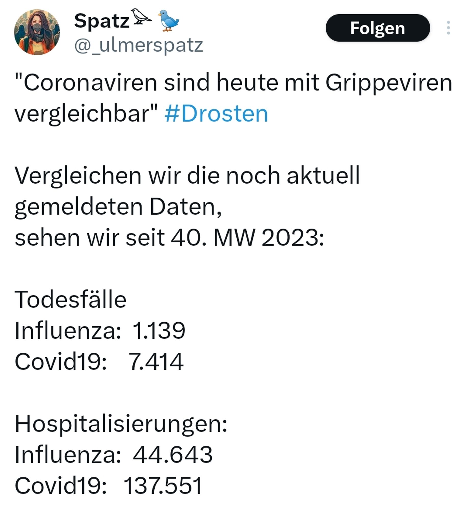 Twitter-Post:

"Coronaviren sind heute mit Grippeviren vergleichbar" #Drosten

Vergleichen wir die noch aktuell gemeldeten Daten, 
sehen wir seit 40. MW 2023:

Todesfälle 
Influenza:  1.139 
Covid19:    7.414

Hospitalisierungen:
Influenza:  44.643
Covid19:   137.551