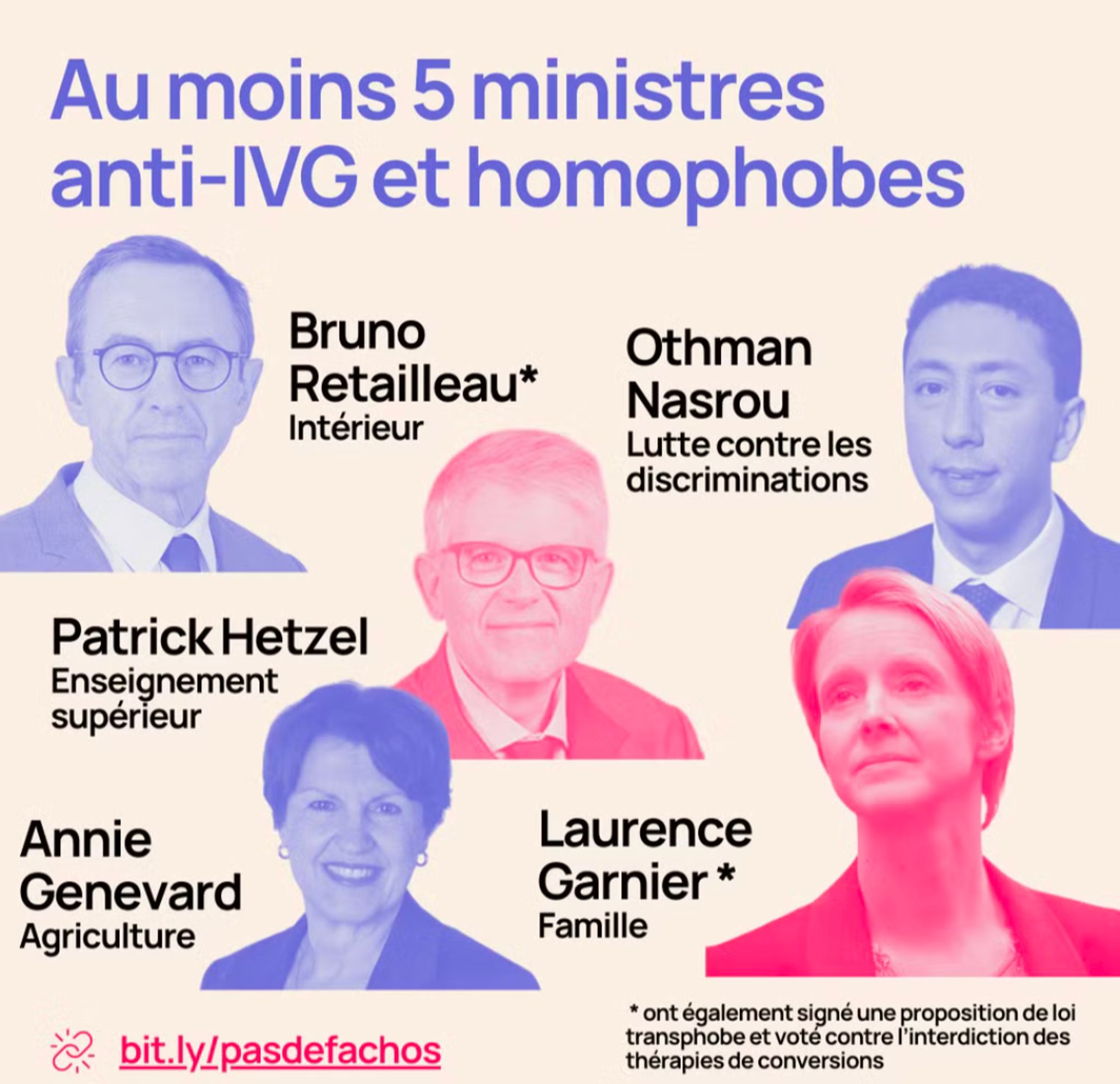 Ministres anti IVG et homophobes :
Bruno Retailleau
Othman Nasrou
Patrick Hetzel
Annie Genevard
(Laurence Garnier)

bit.ly/pasdefachos